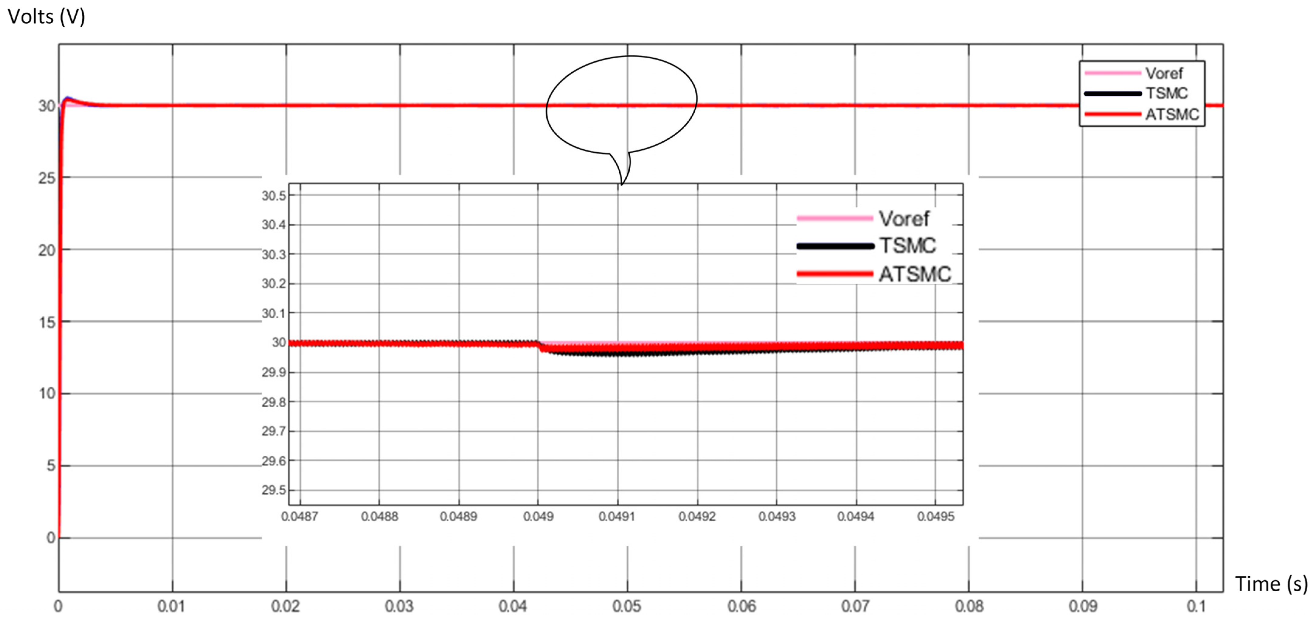 Energies 17 03645 g009 Energies 17 03645 g009