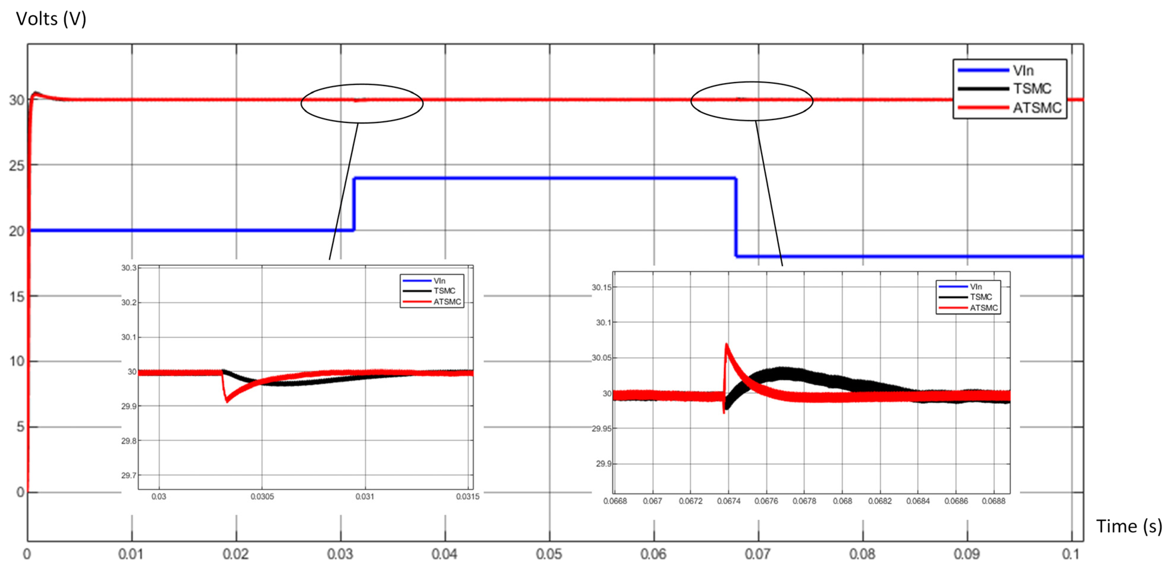 Energies 17 03645 g011 Energies 17 03645 g011