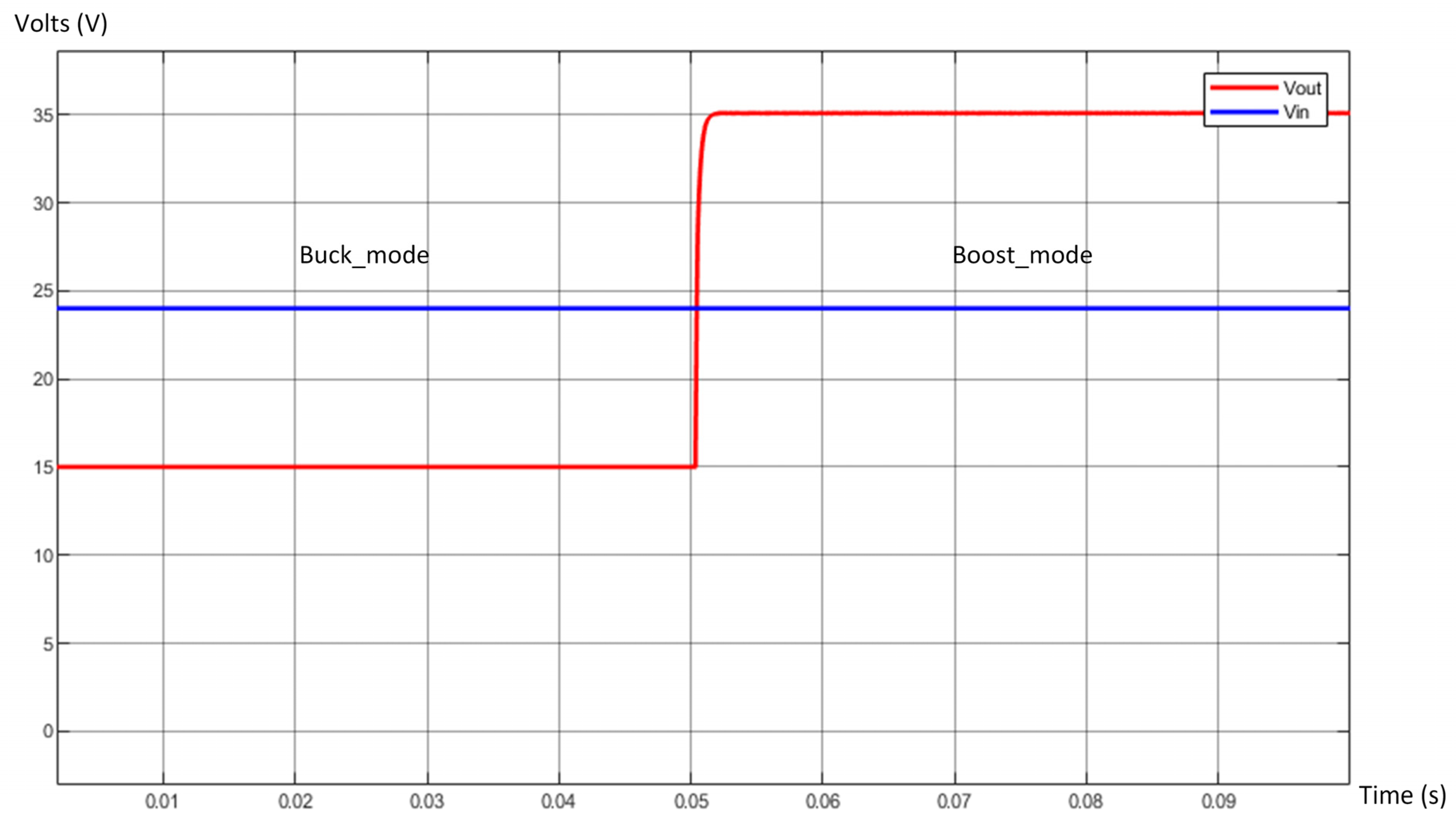 Energies 17 03645 g013 Energies 17 03645 g013