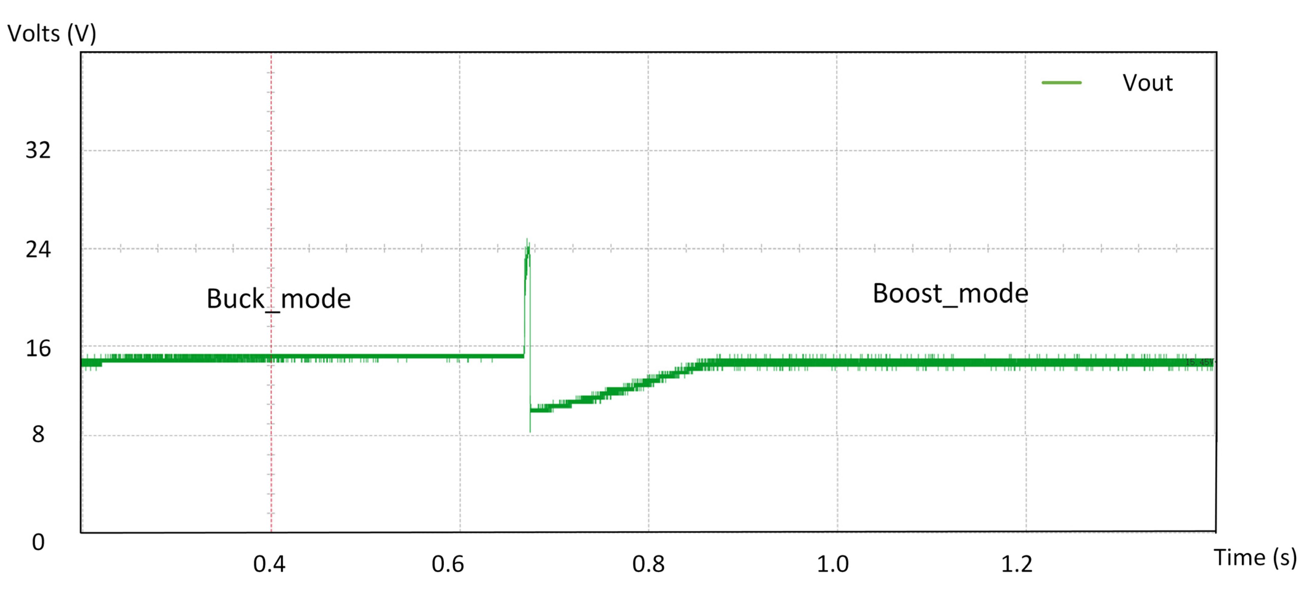 Energies 17 03645 g023 Energies 17 03645 g023