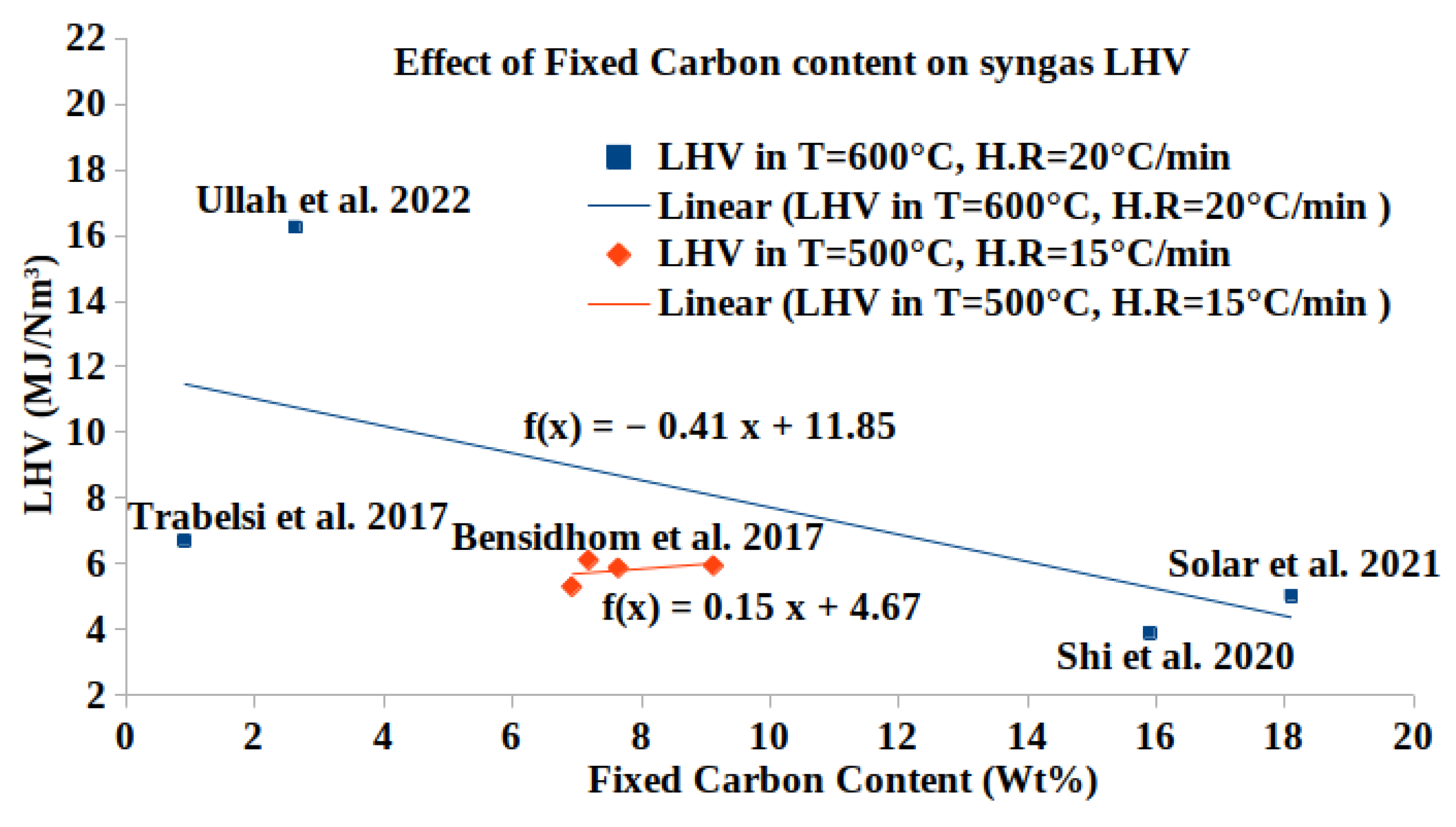 Energies 17 03646 g004