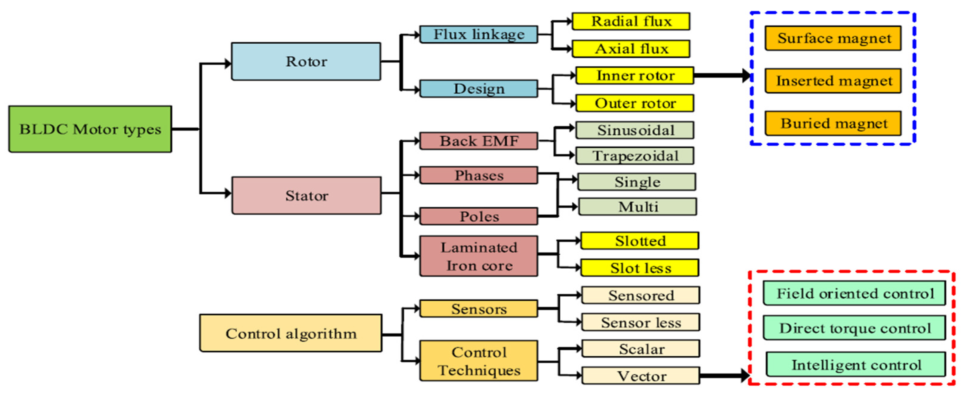 Energies 17 03647 g002