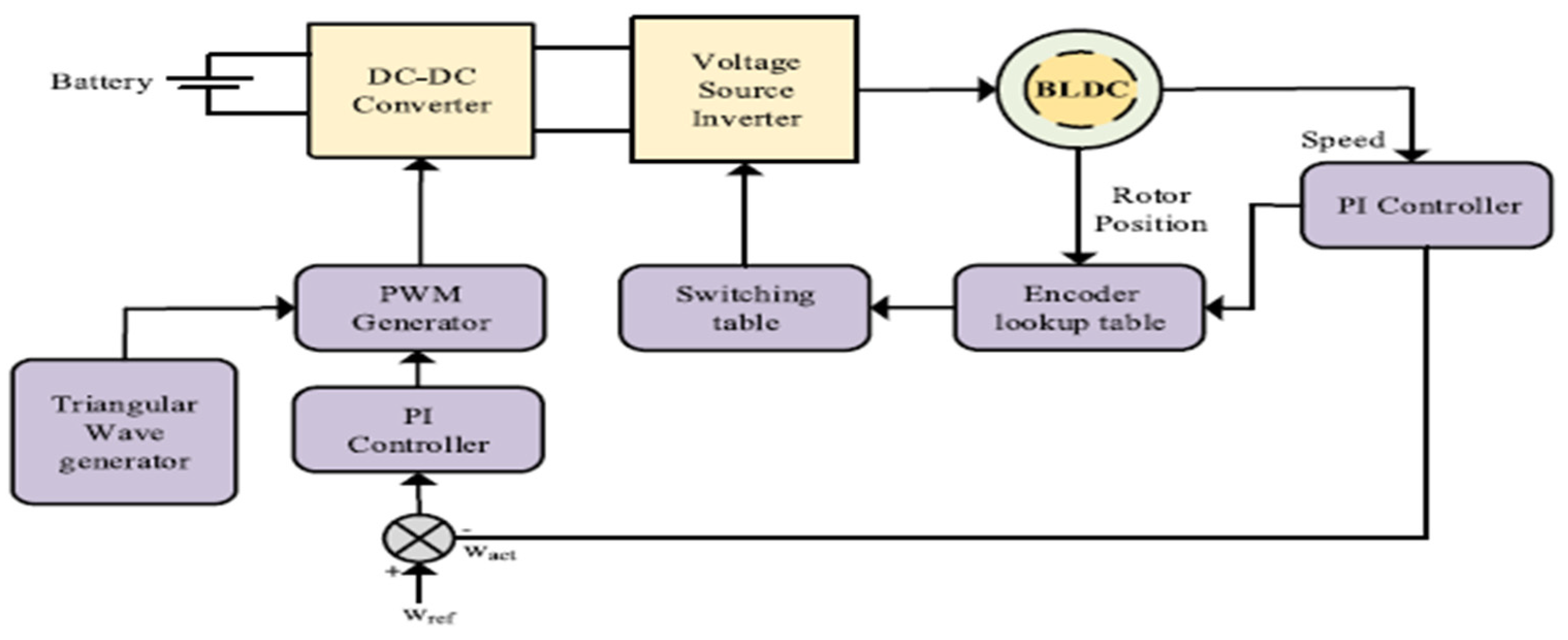 Energies 17 03647 g004