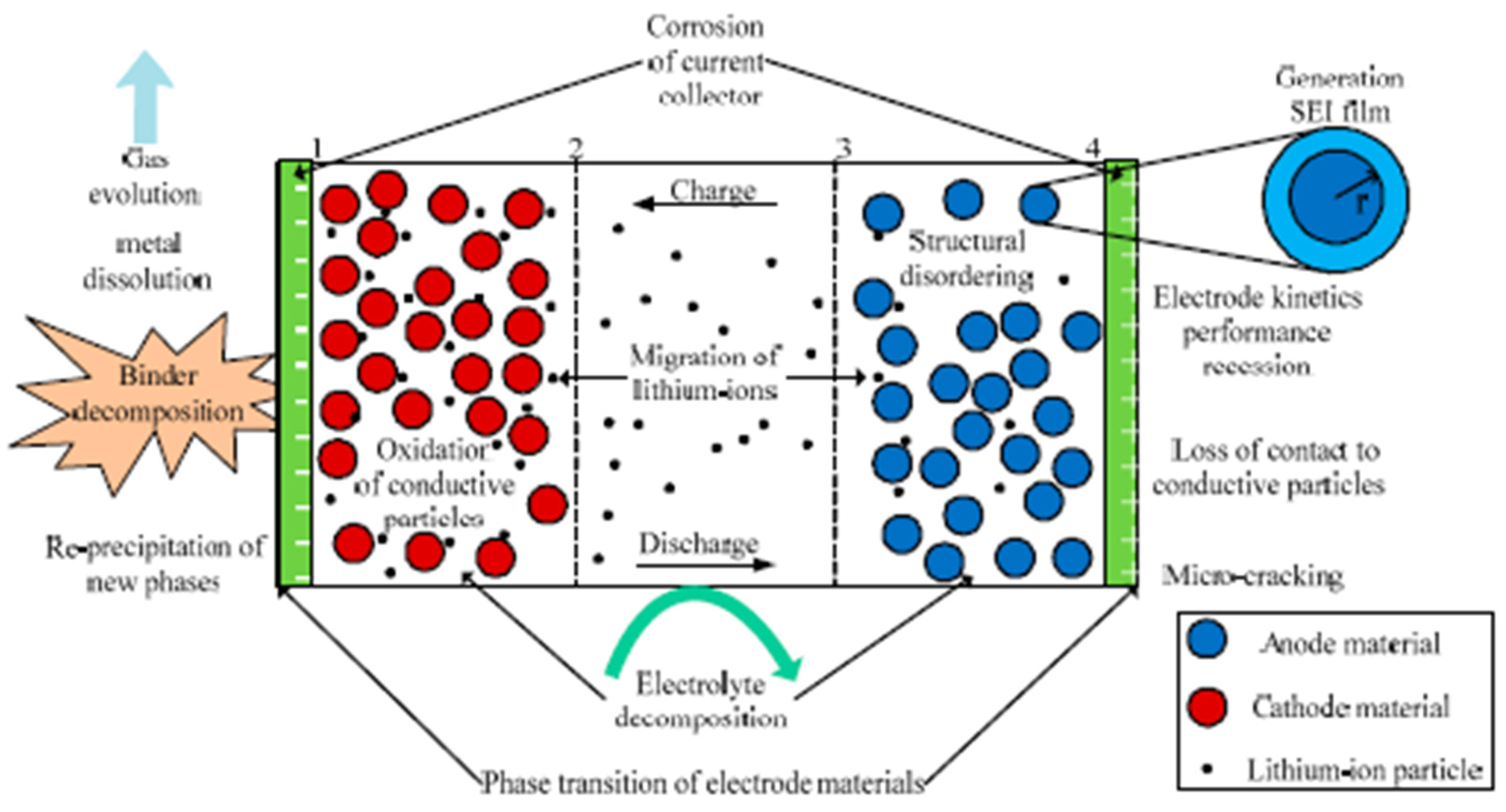 Energies 17 03647 g007