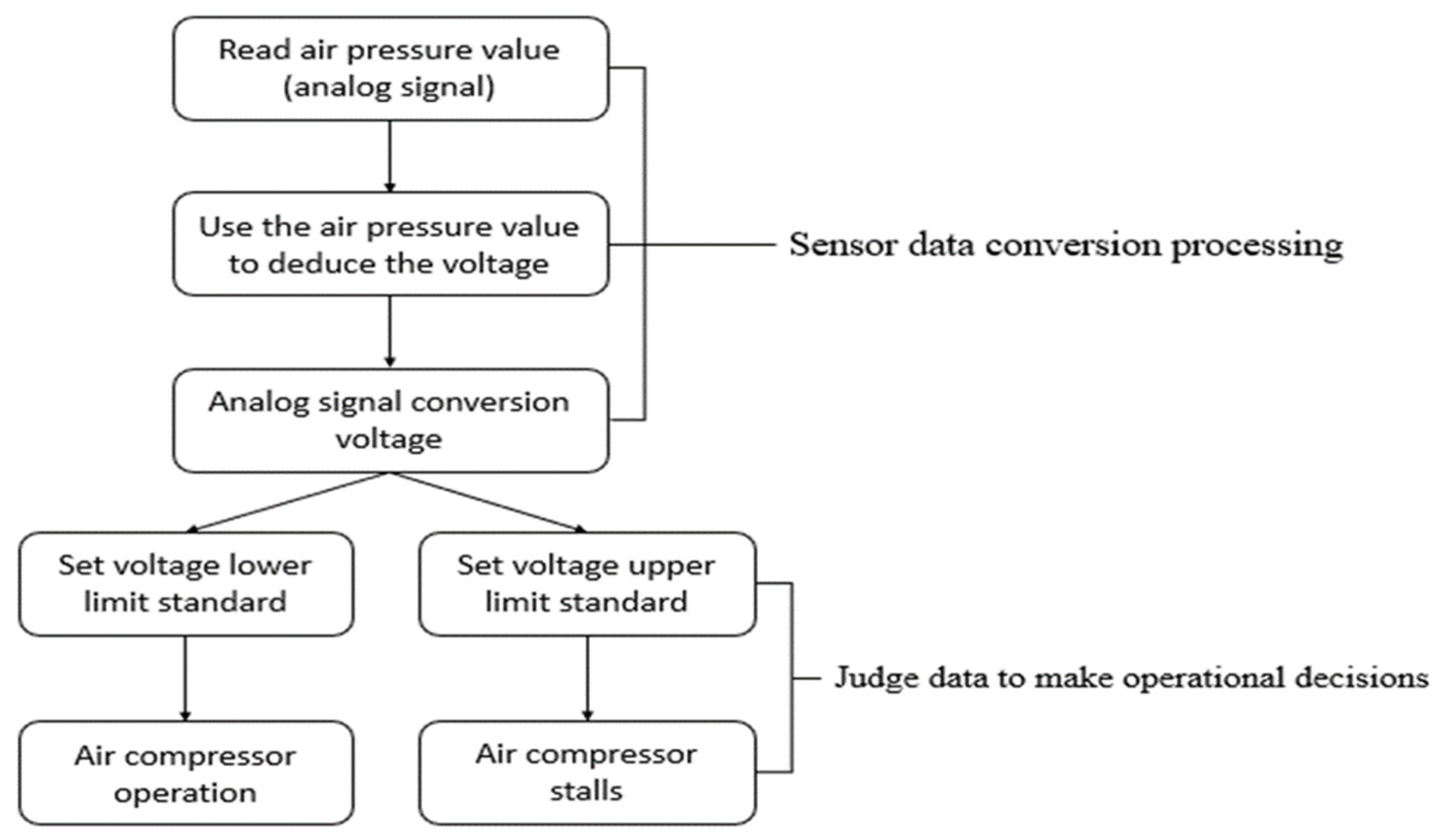 Energies 17 03647 g011