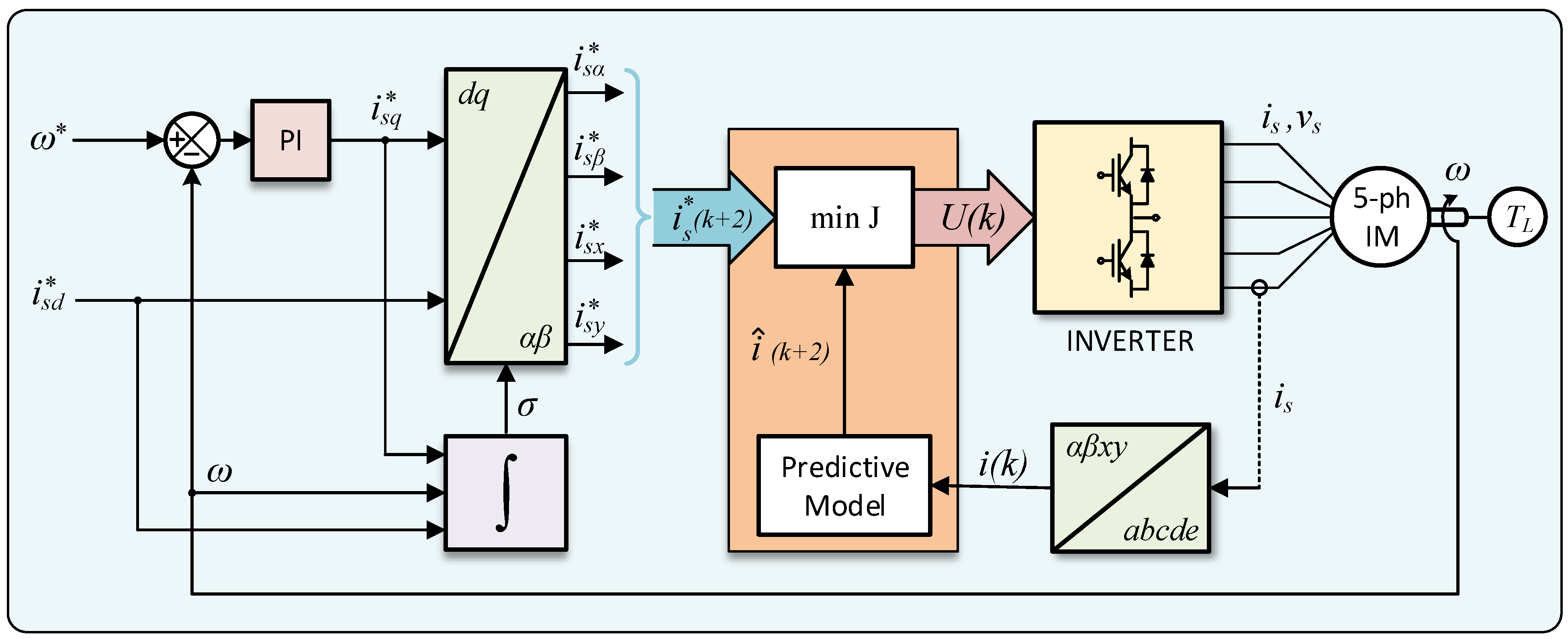 Energies 17 03649 g001