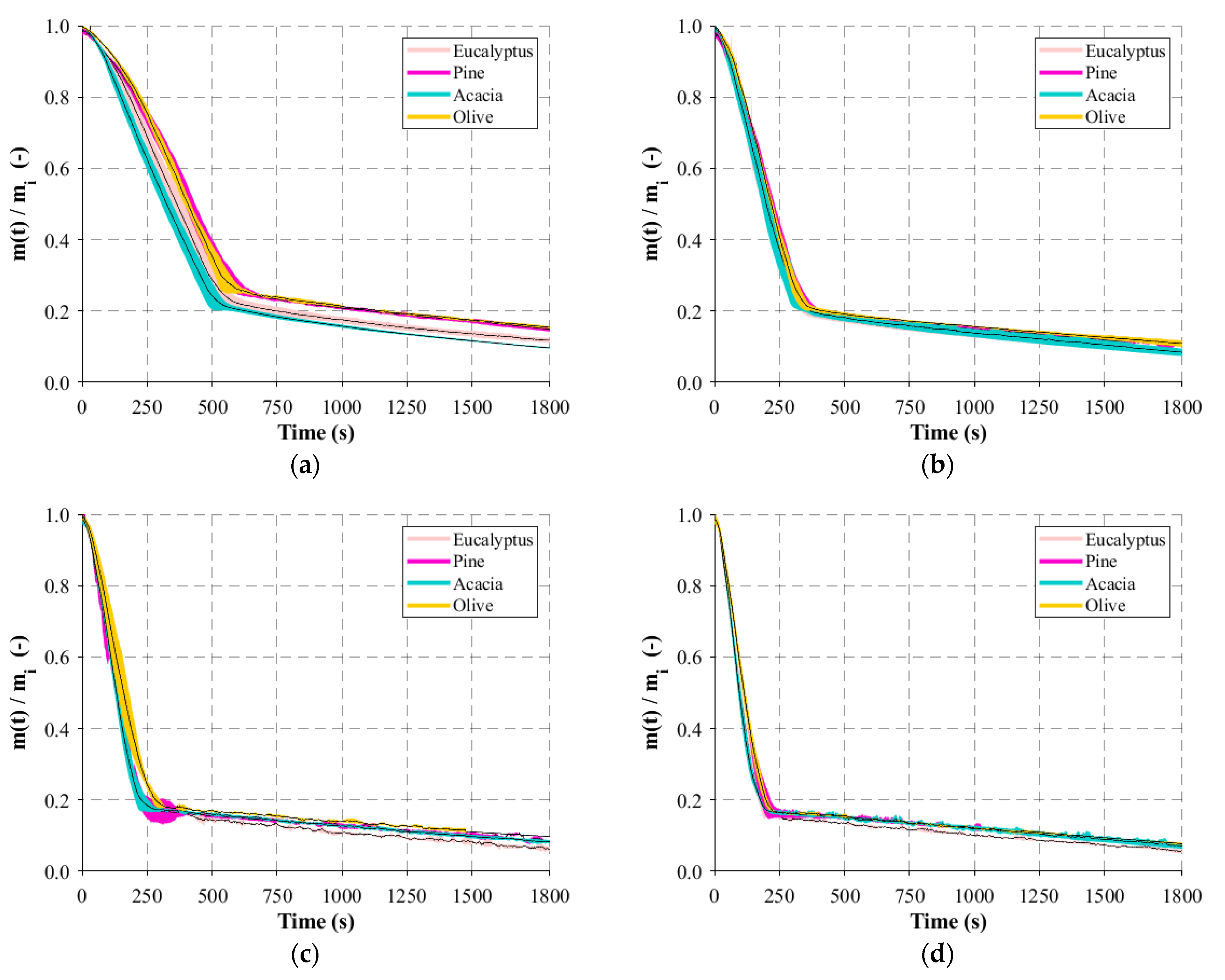 Energies 17 03650 g003a