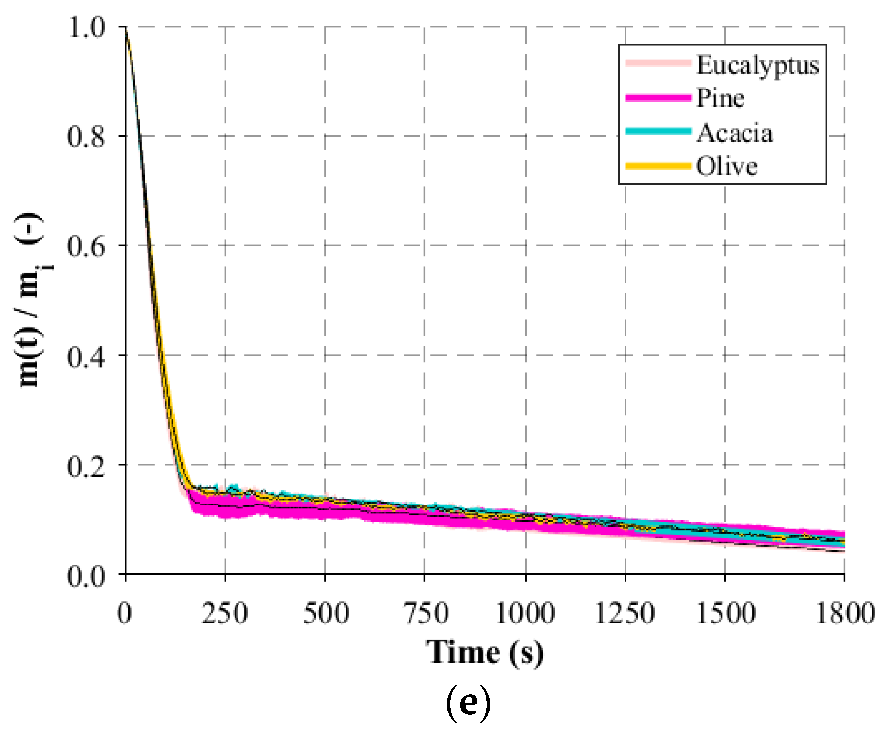 Energies 17 03650 g003b