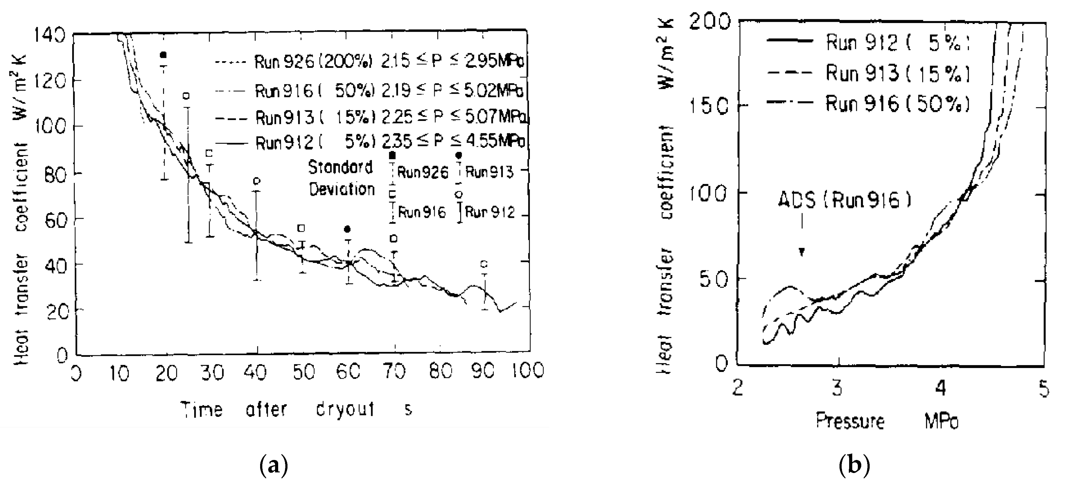 Energies 17 03652 g007a