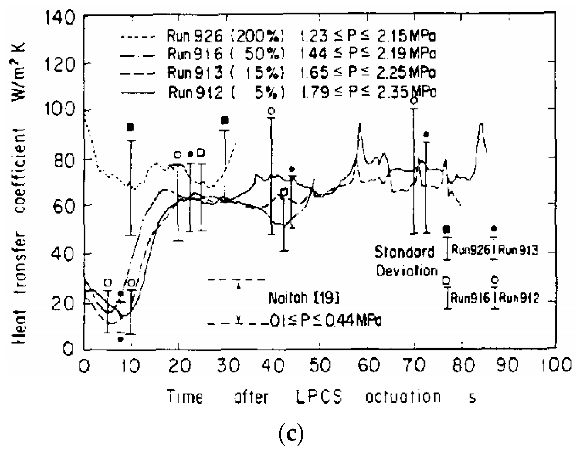 Energies 17 03652 g007b