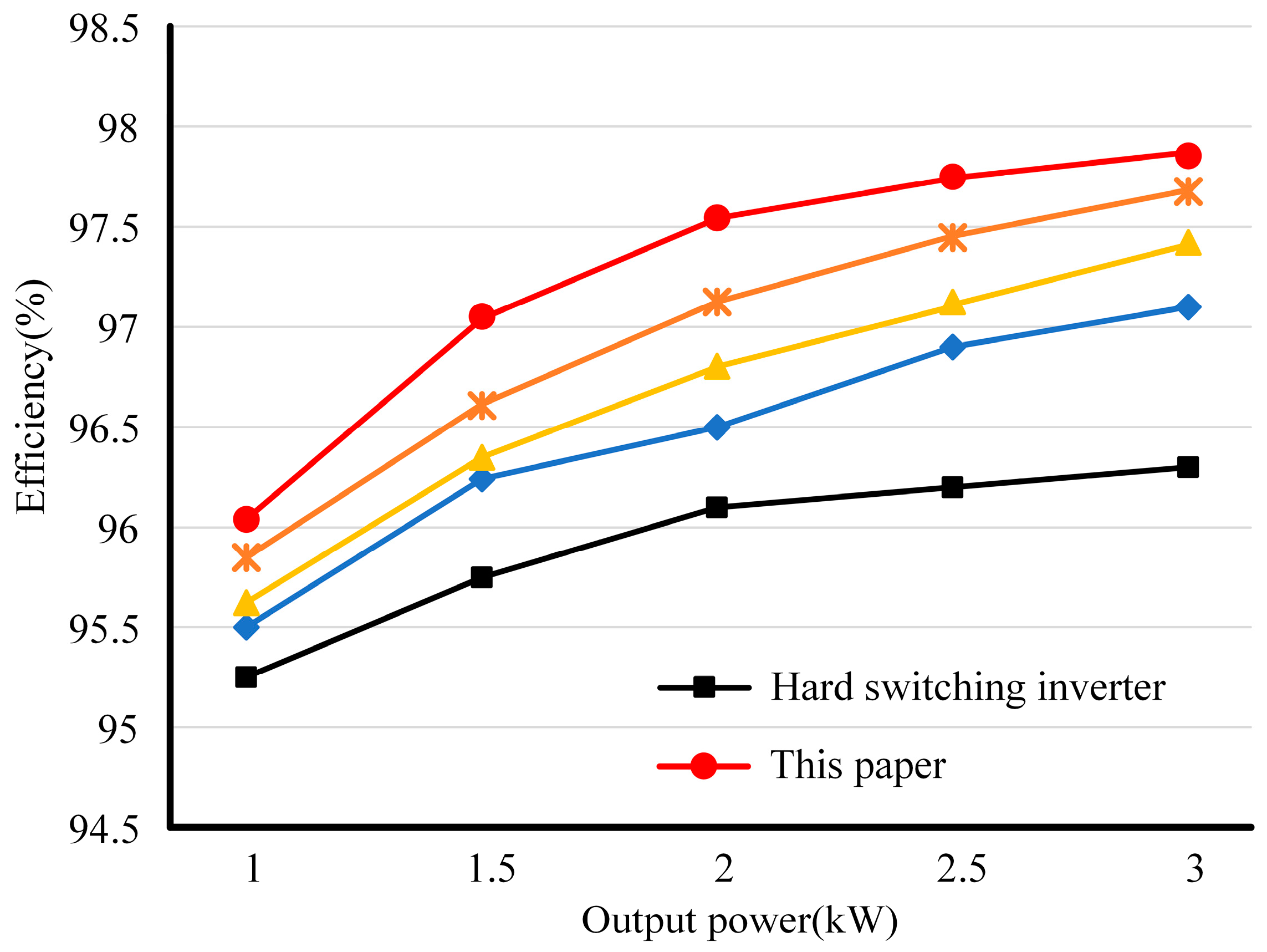 Energies 17 03653 g010