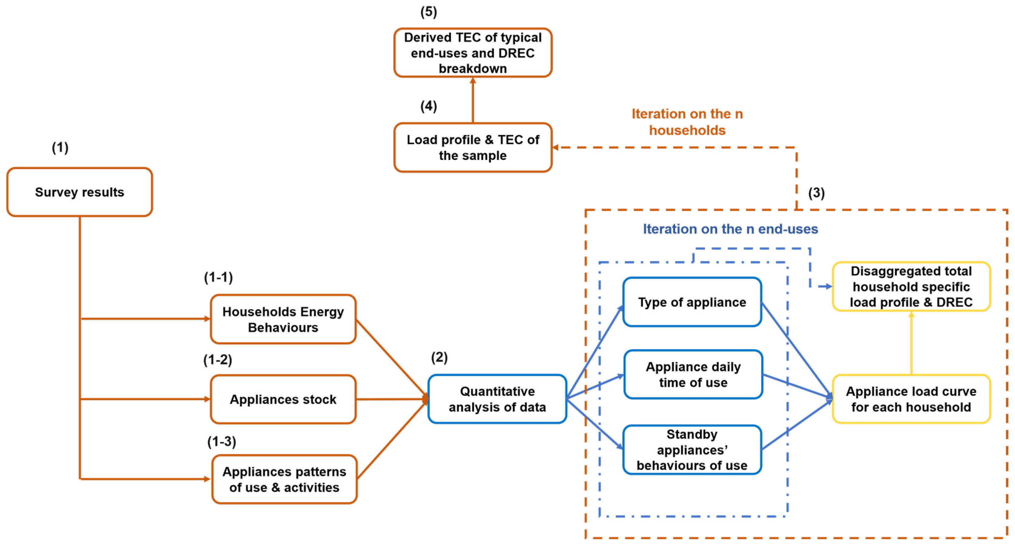 Energies 17 03656 g003