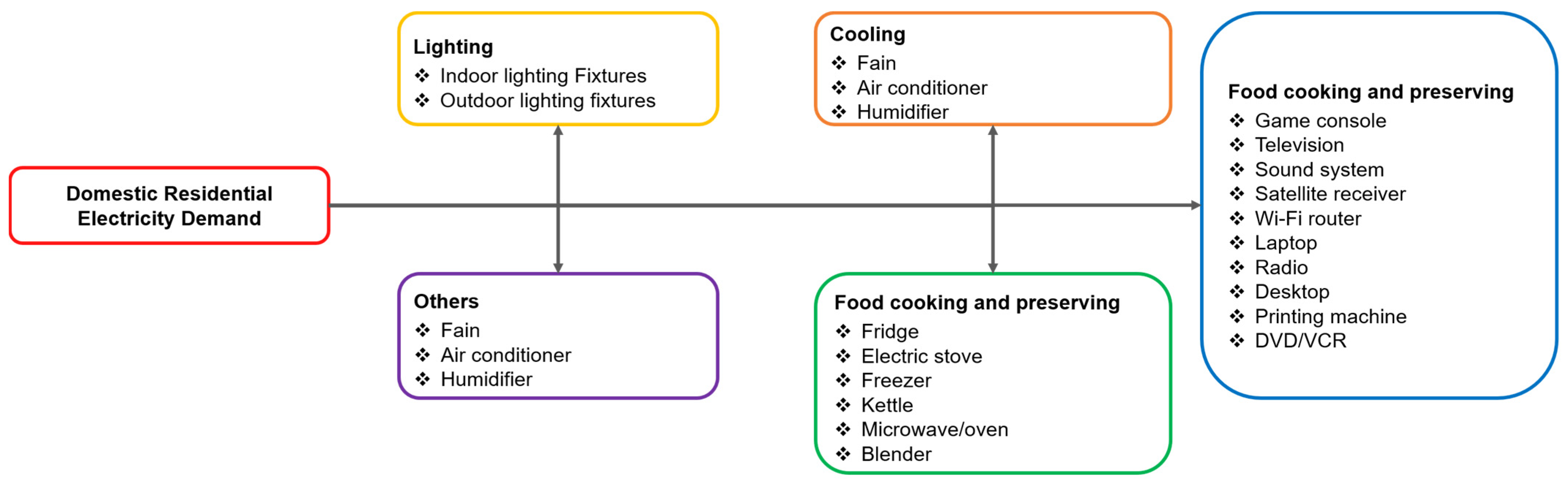 Energies 17 03656 g004