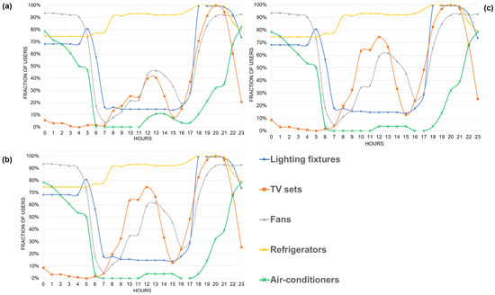 Energies 17 03656 g006