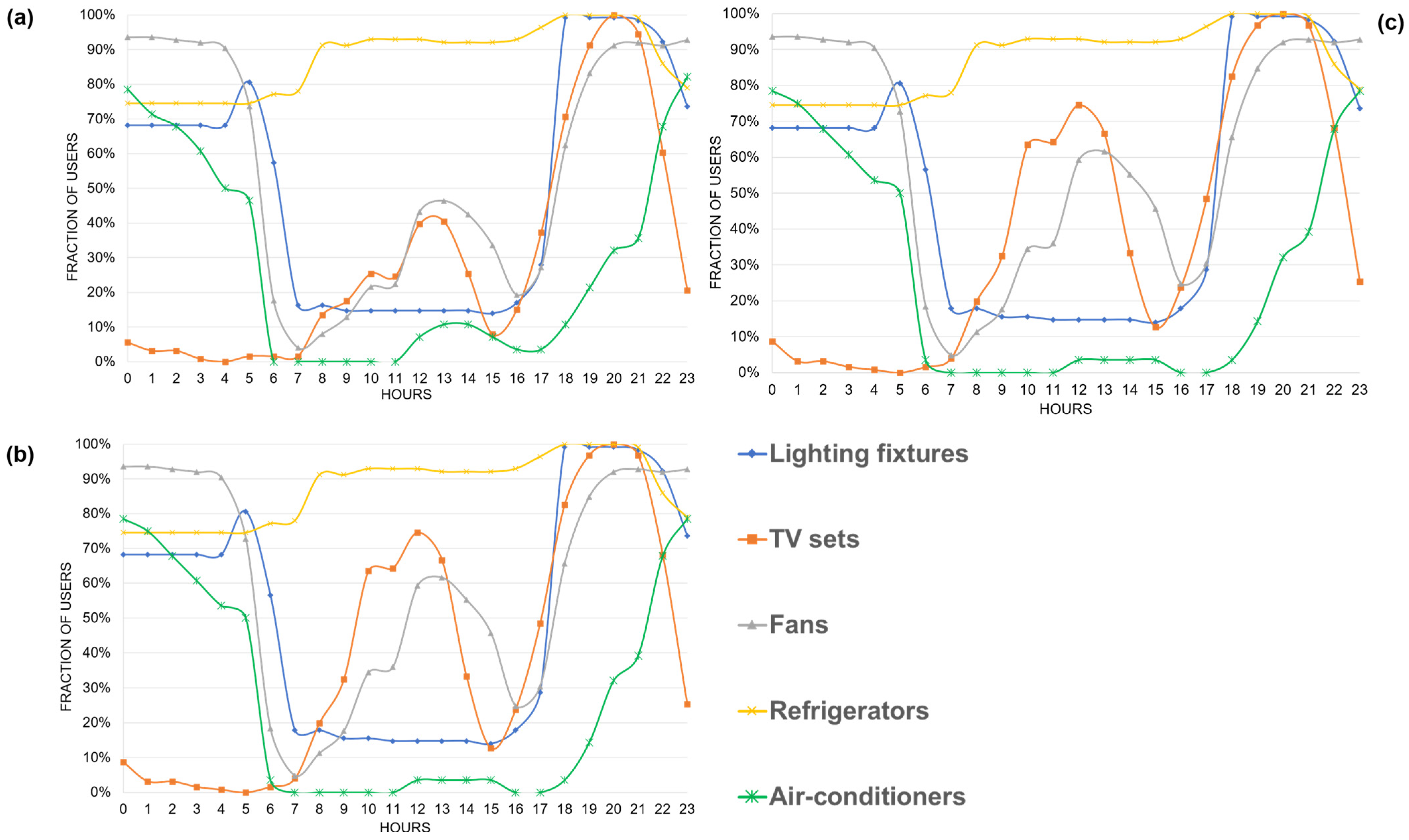 Energies 17 03656 g006