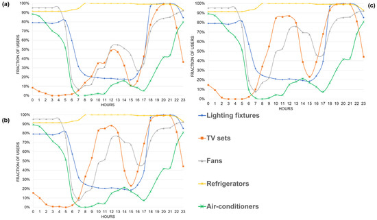Energies 17 03656 g007