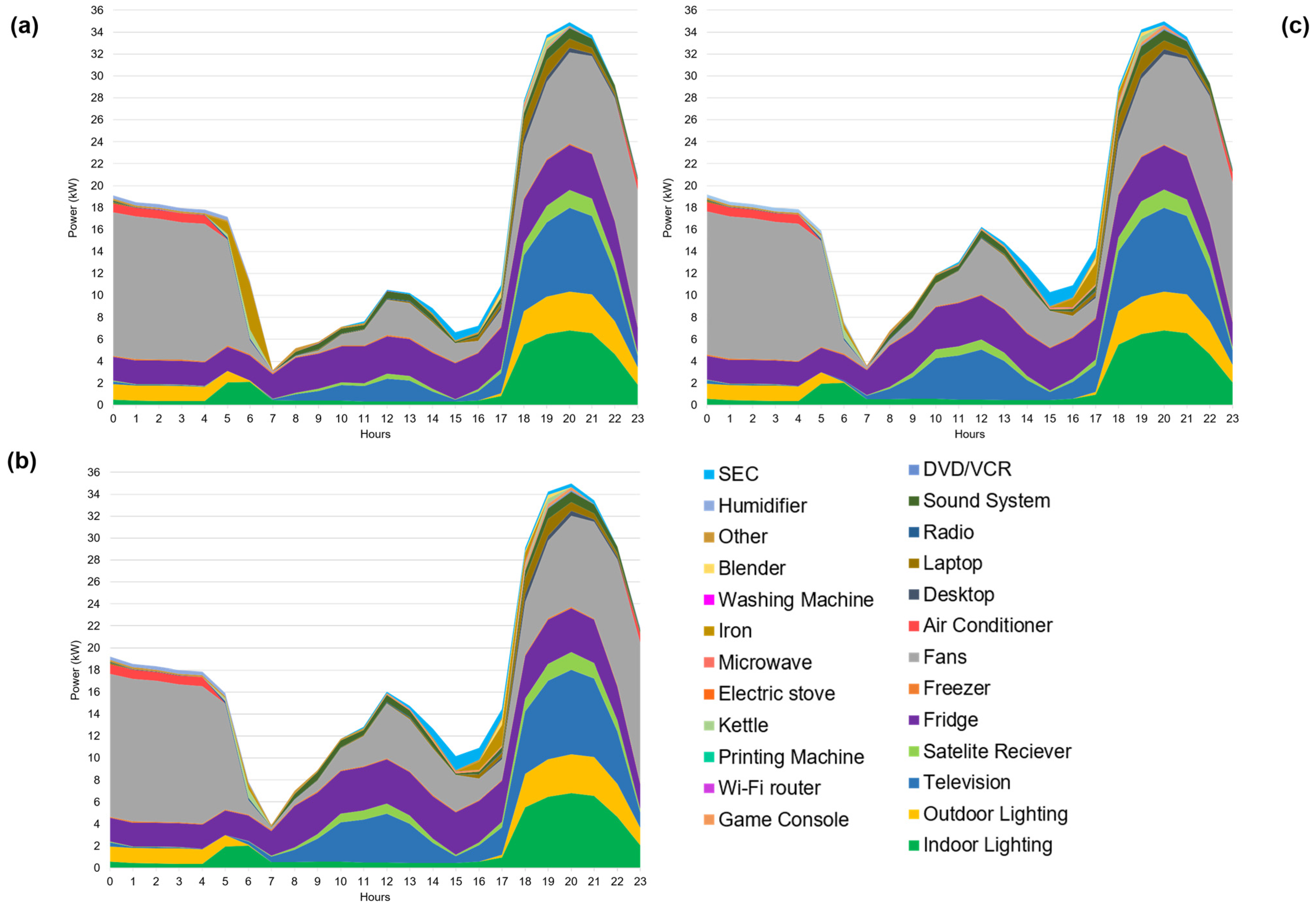 Energies 17 03656 g008