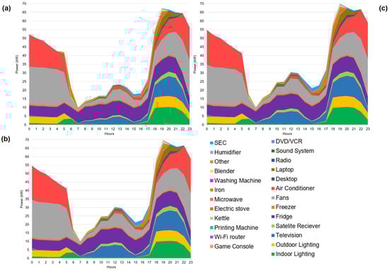 Energies 17 03656 g009