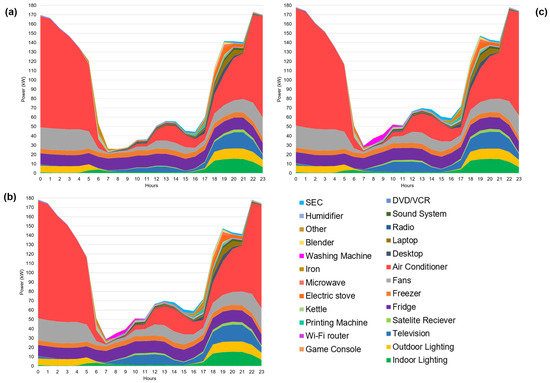 Energies 17 03656 g010
