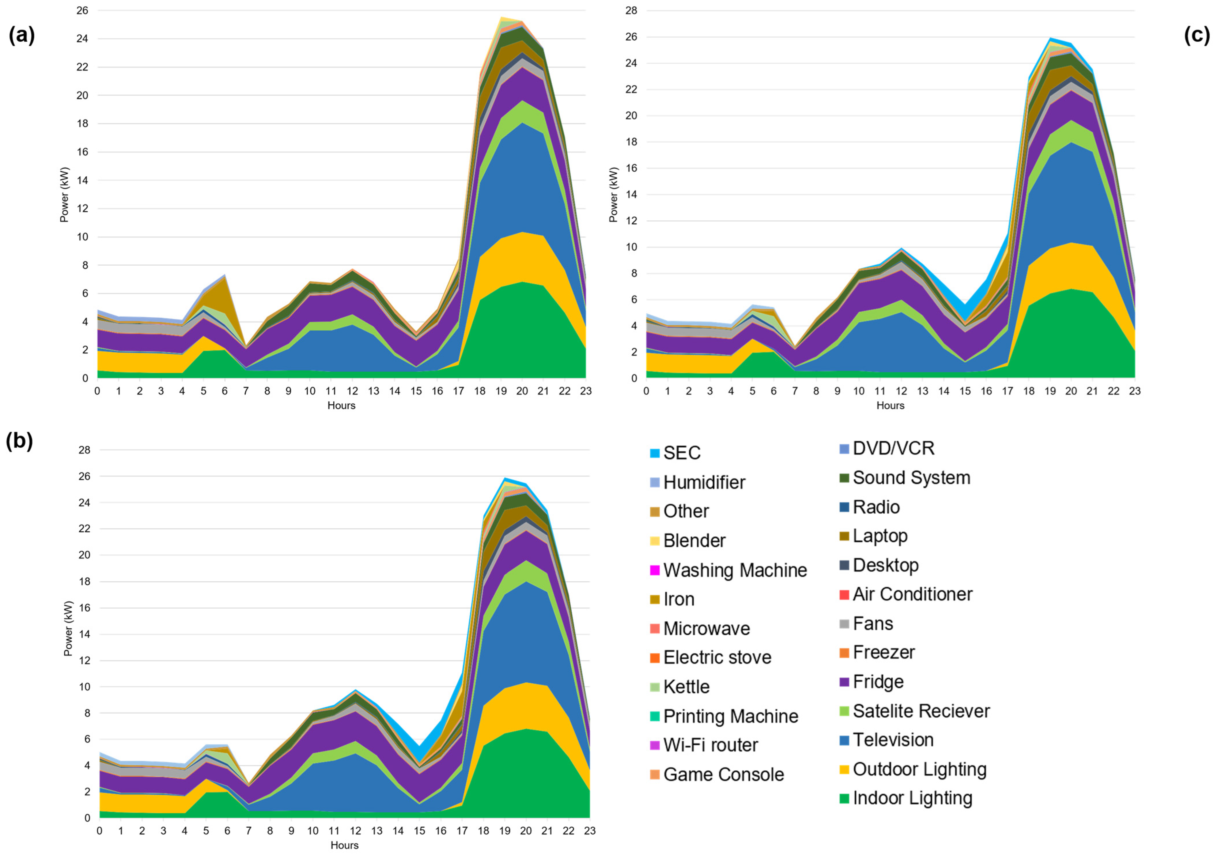 Energies 17 03656 g011