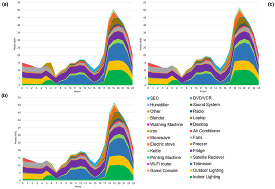 Energies 17 03656 g012