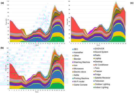 Energies 17 03656 g013