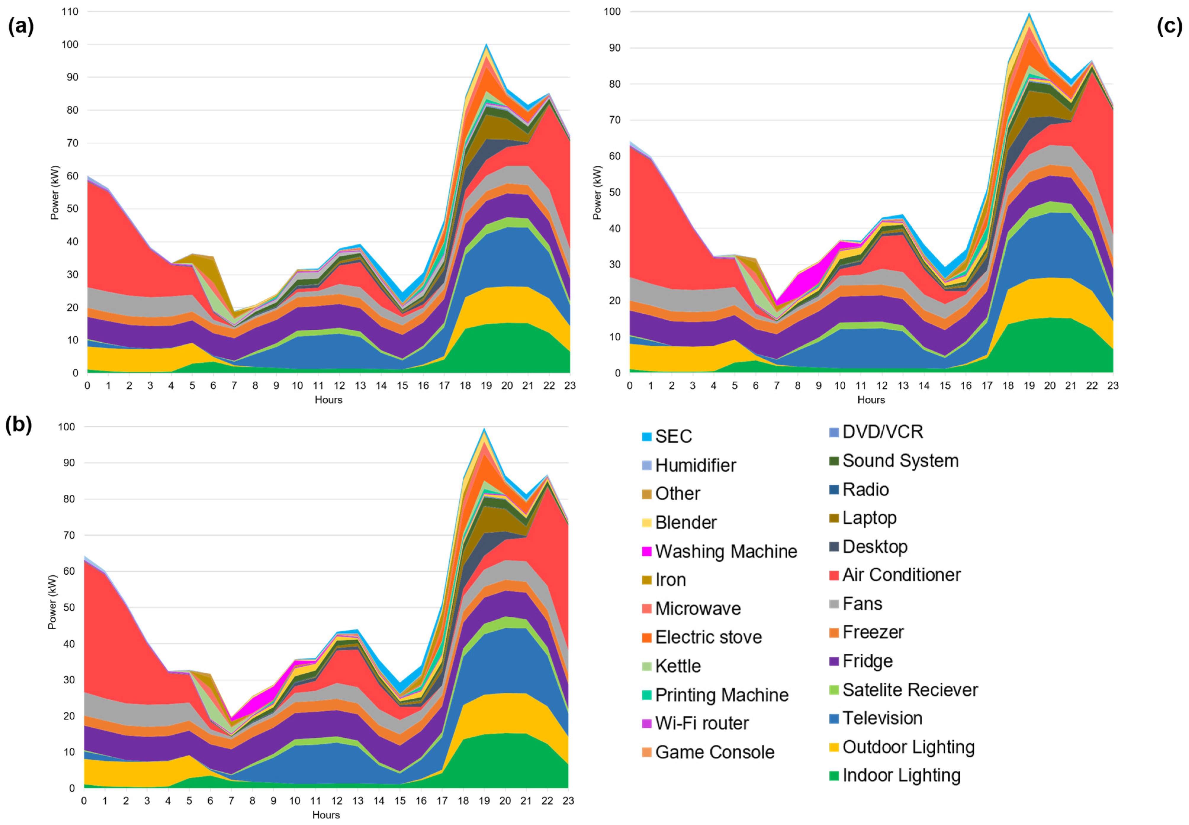Energies 17 03656 g013