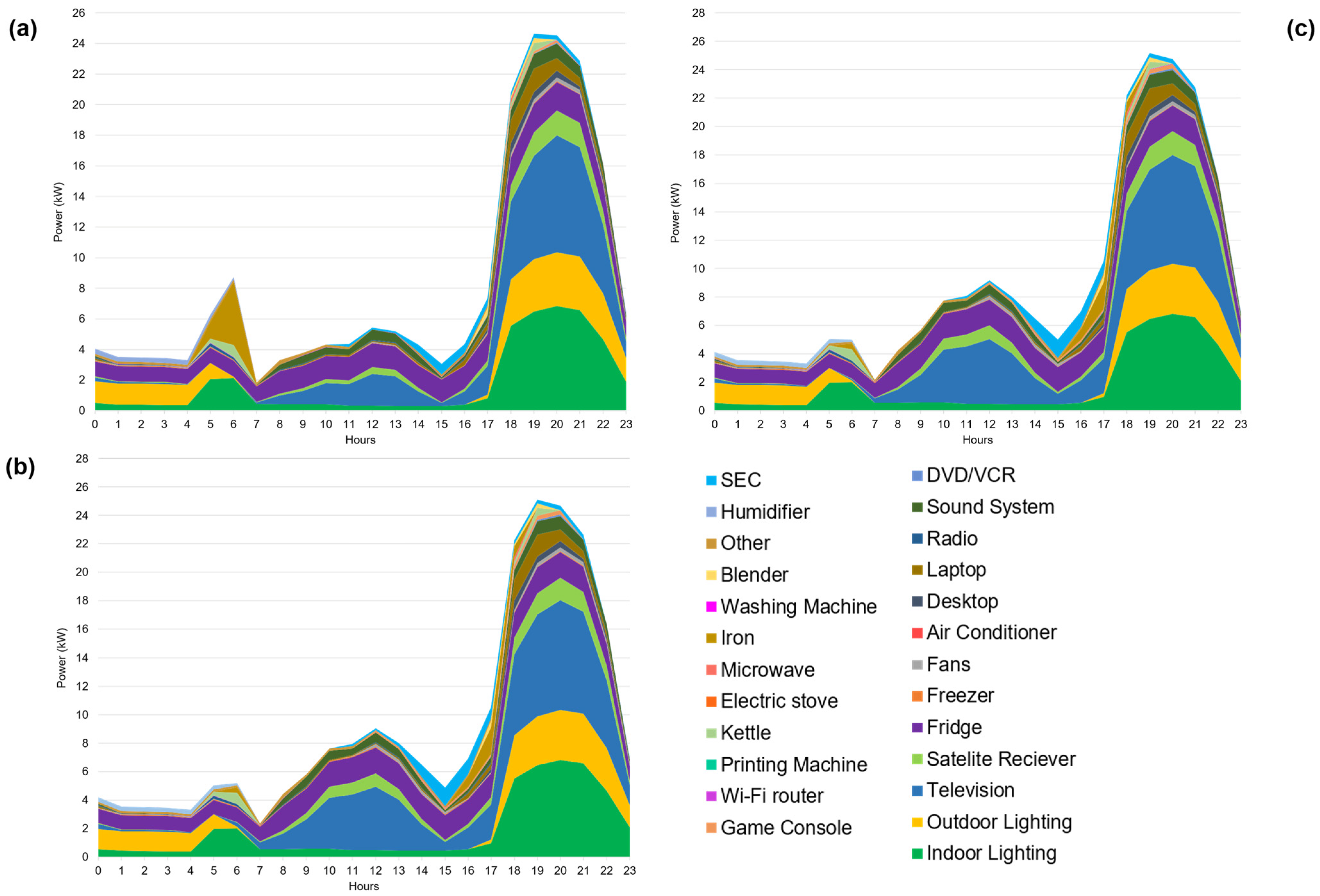 Energies 17 03656 g014