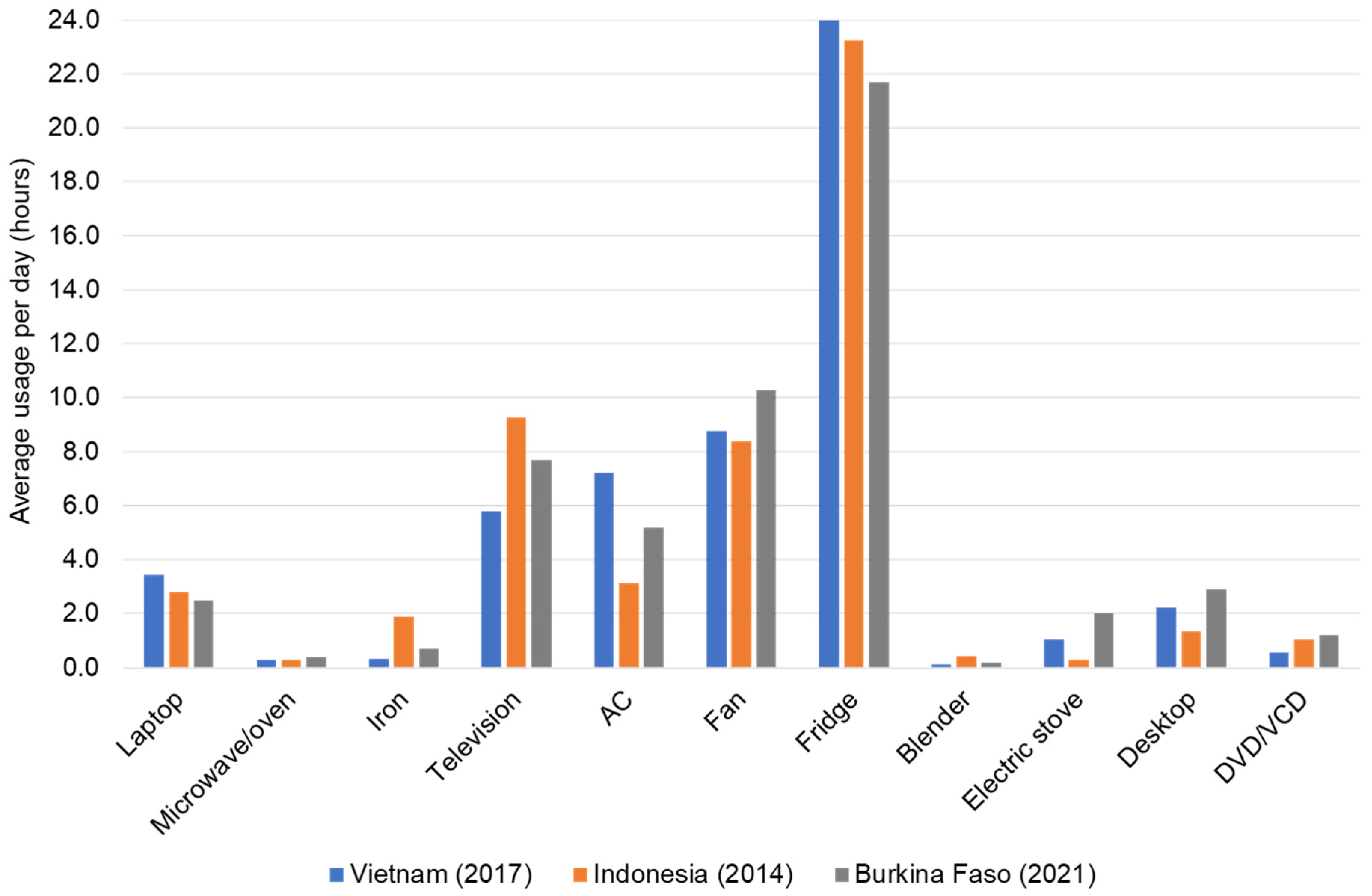 Energies 17 03656 g017