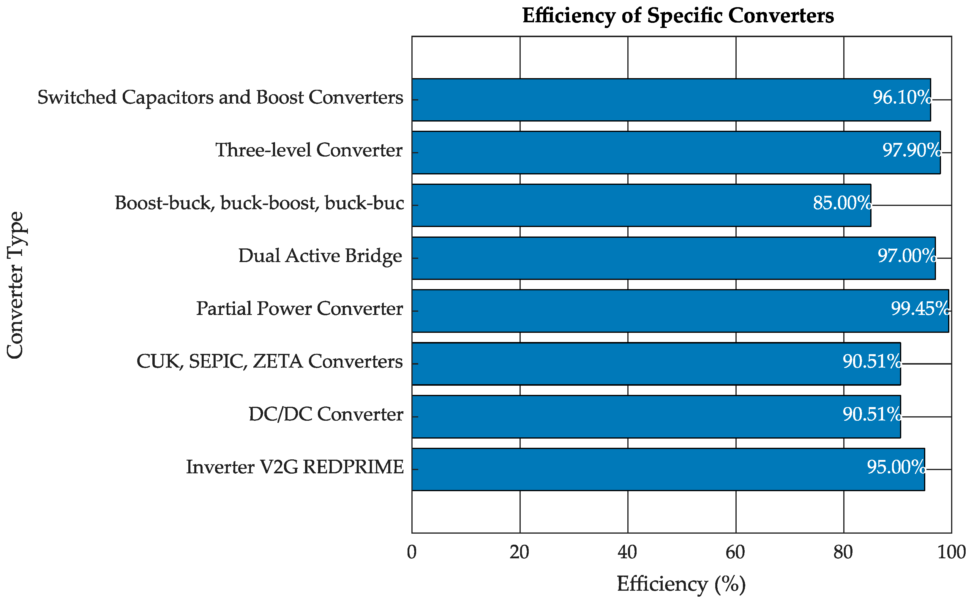 Energies 17 03657 g002