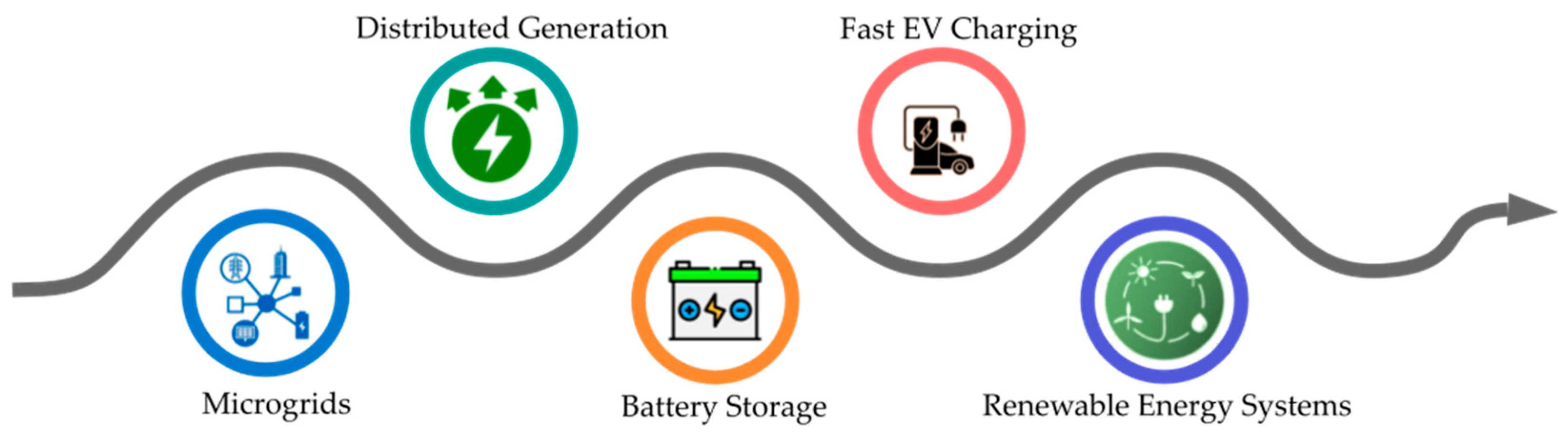 Energies 17 03657 g003
