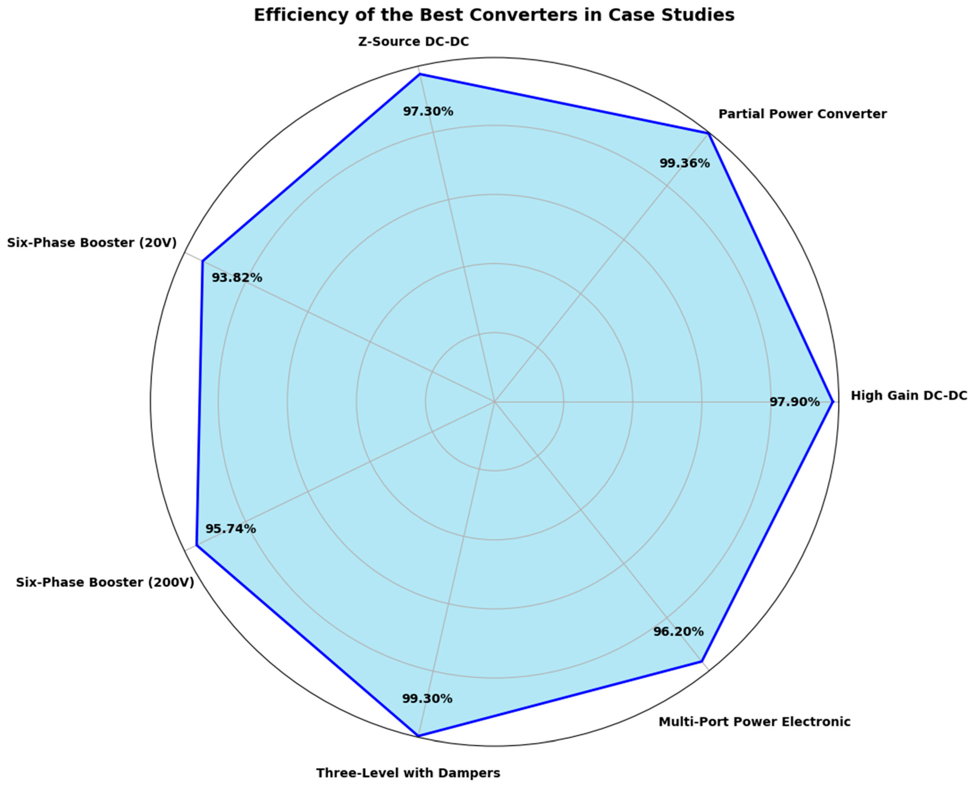 Energies 17 03657 g004