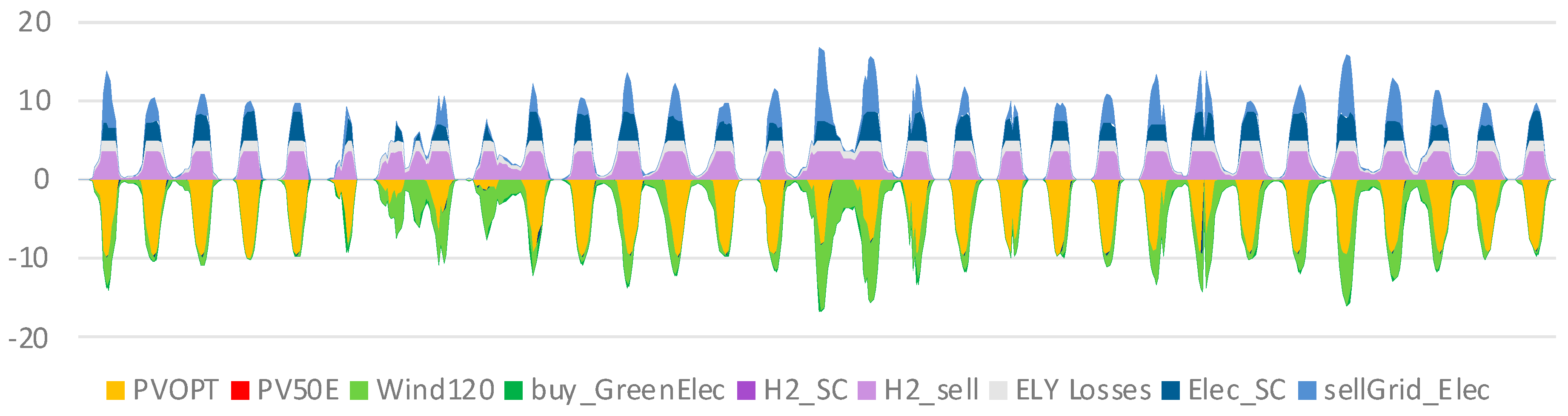Energies 17 03661 g002