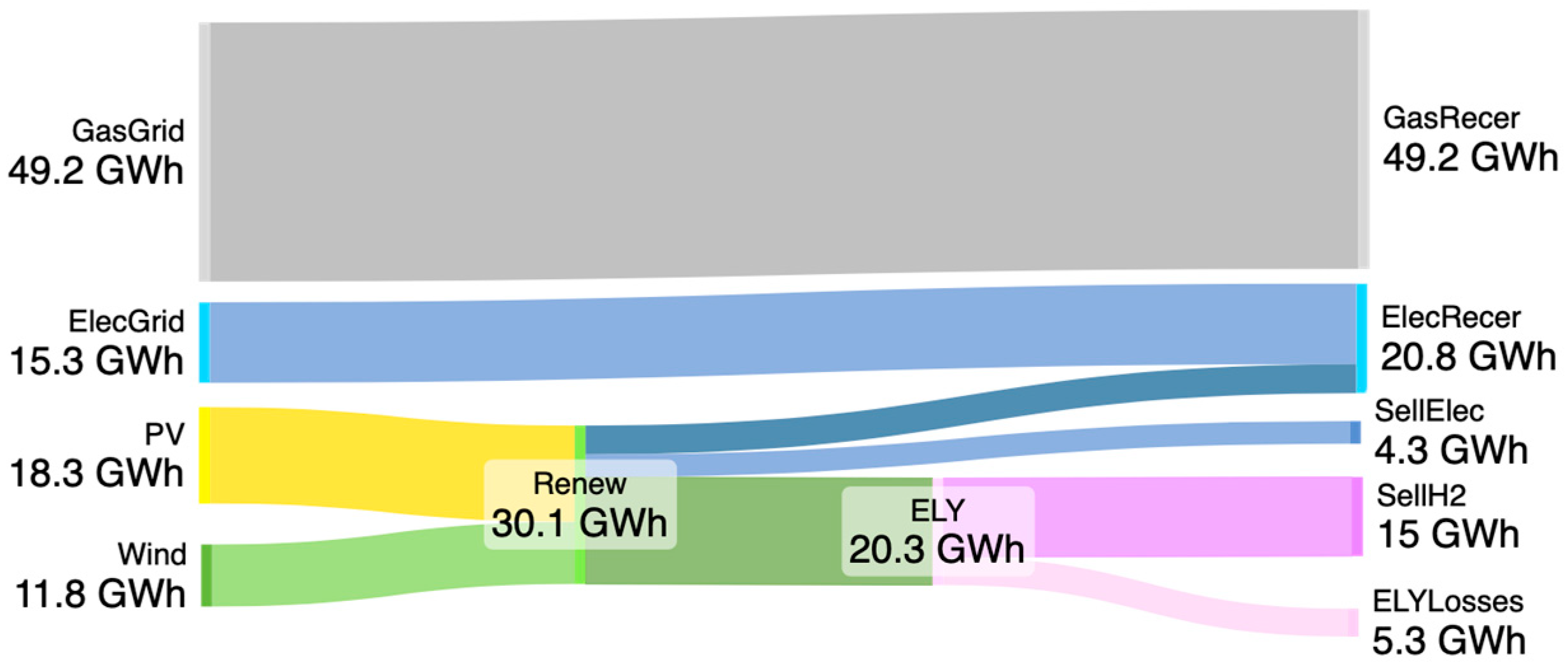 Energies 17 03661 g004