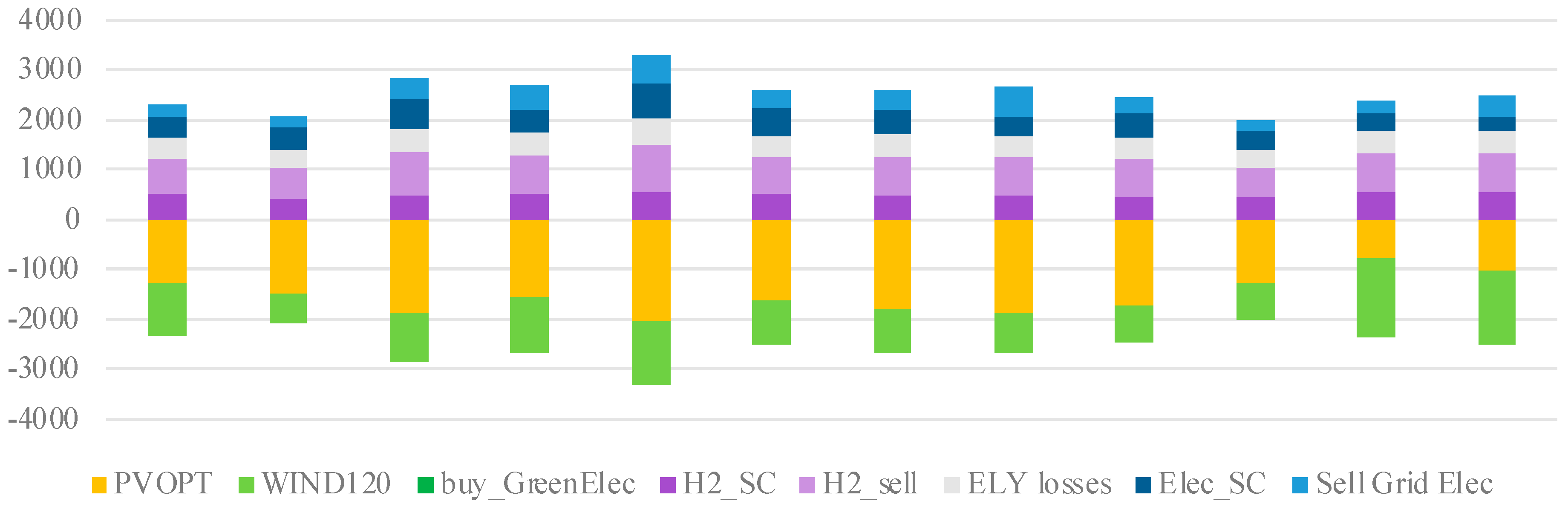 Energies 17 03661 g006