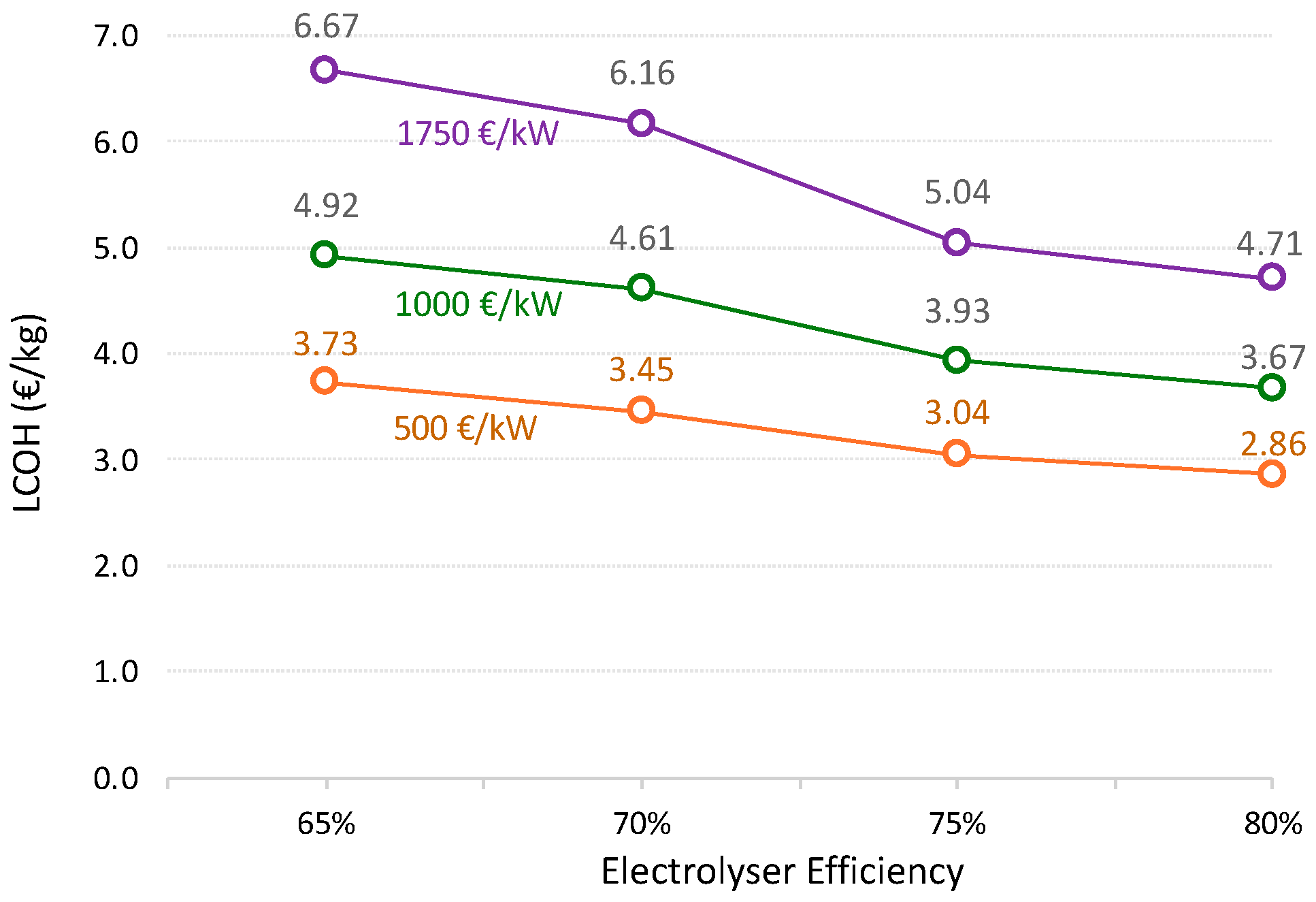 Energies 17 03661 g008
