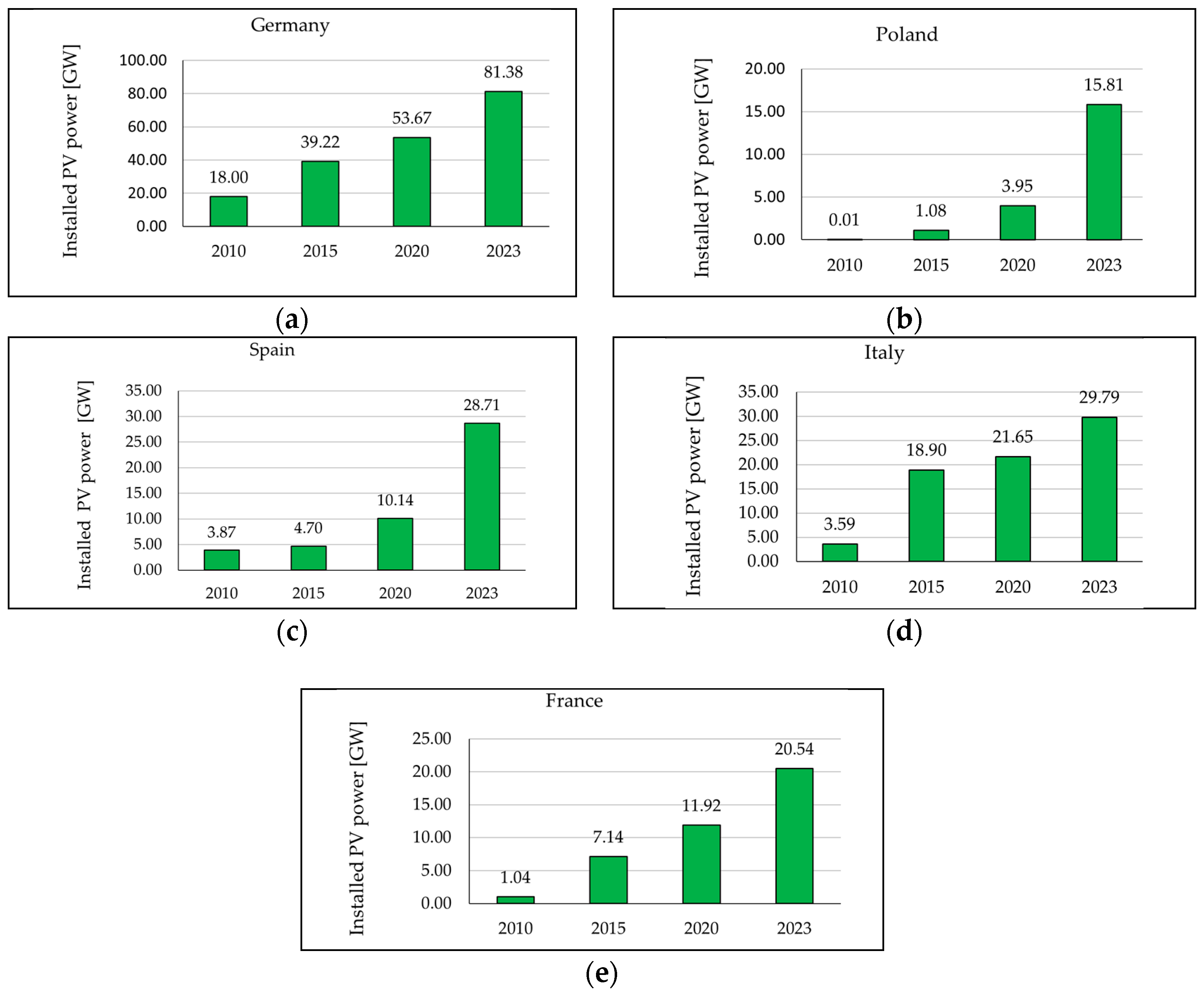 Energies 17 03664 g001