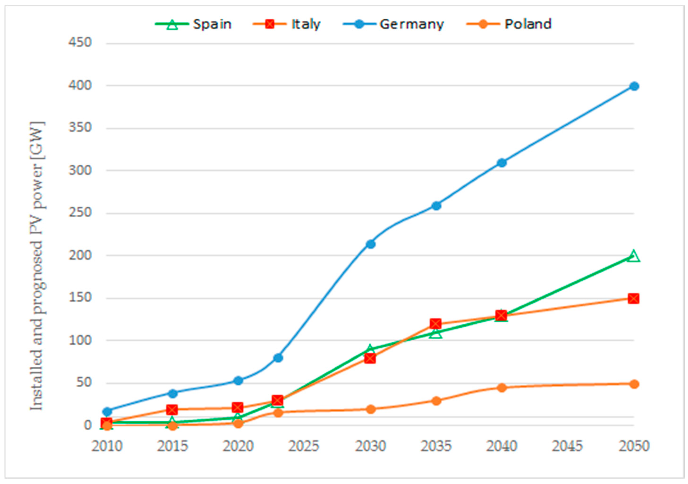 Energies 17 03664 g002