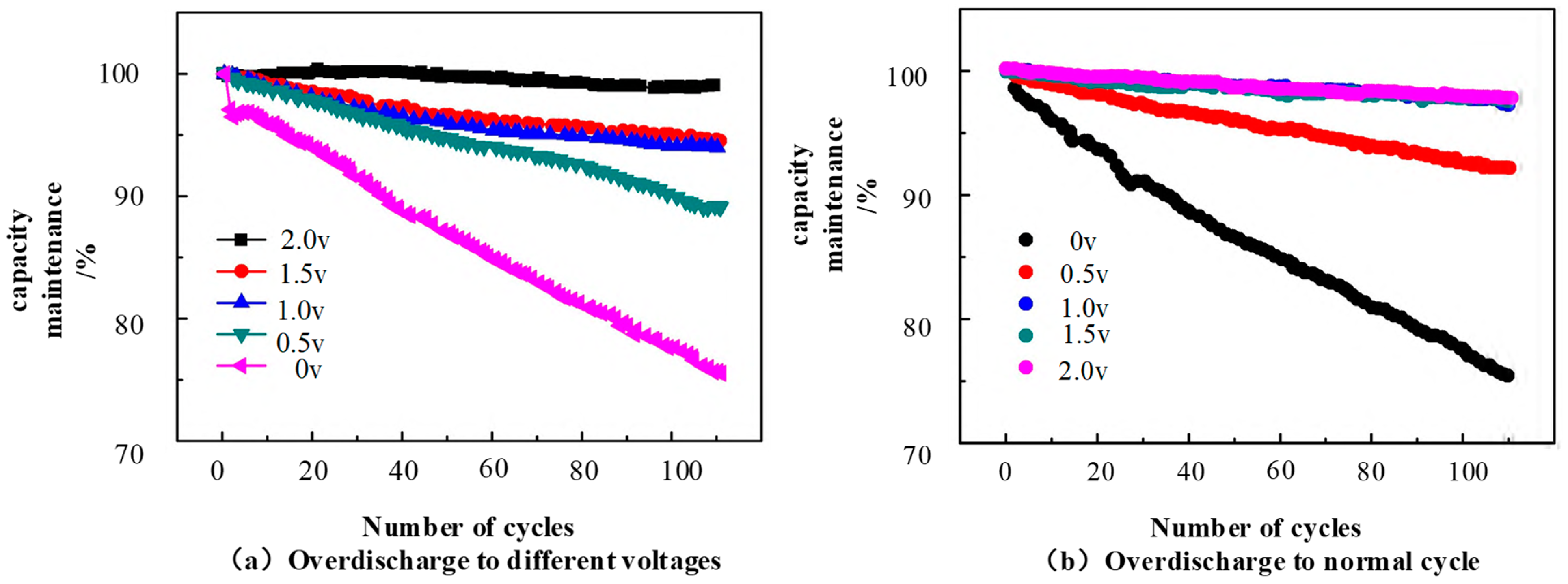 Energies 17 03668 g005