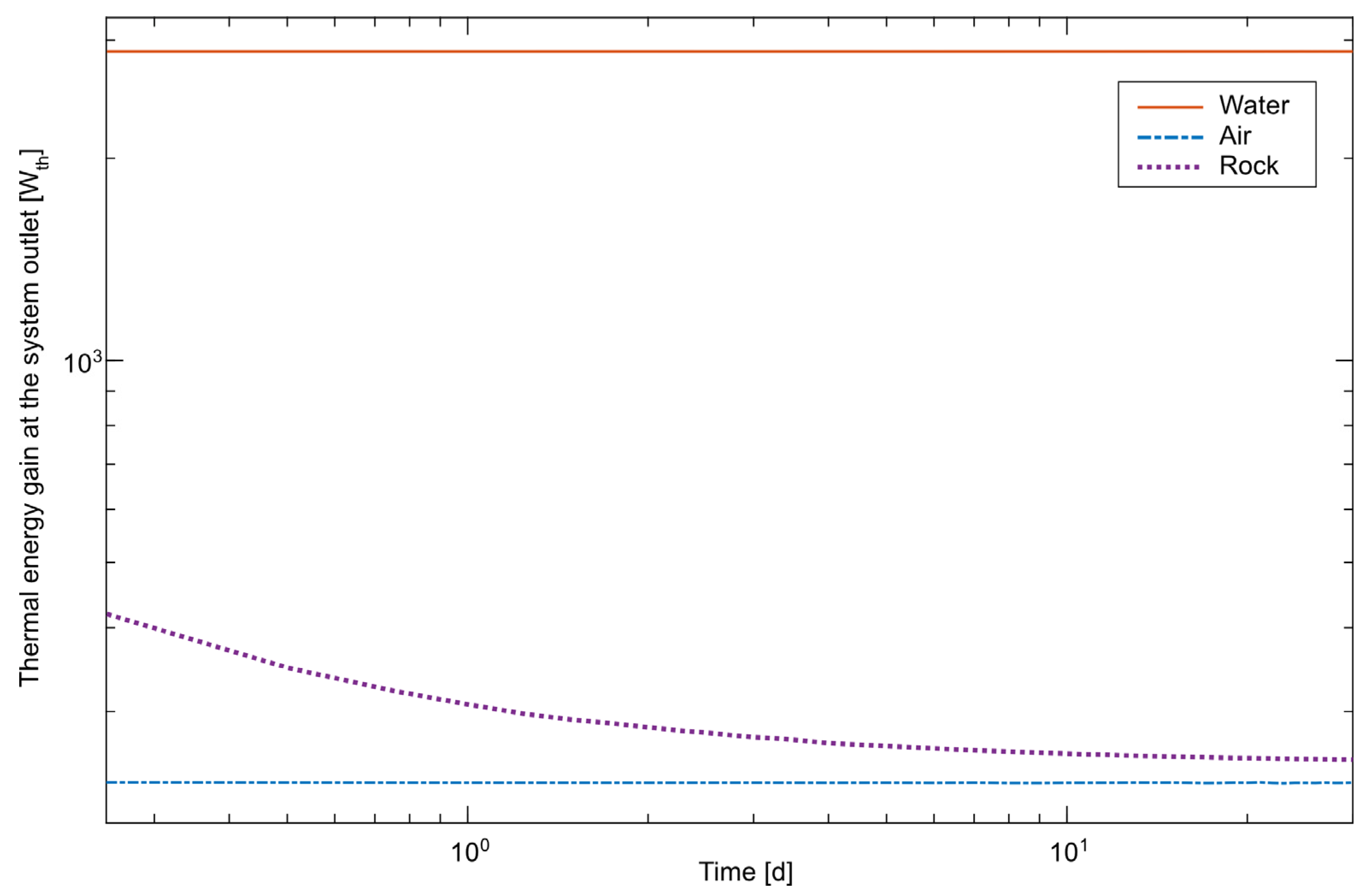 Energies 17 03669 g010