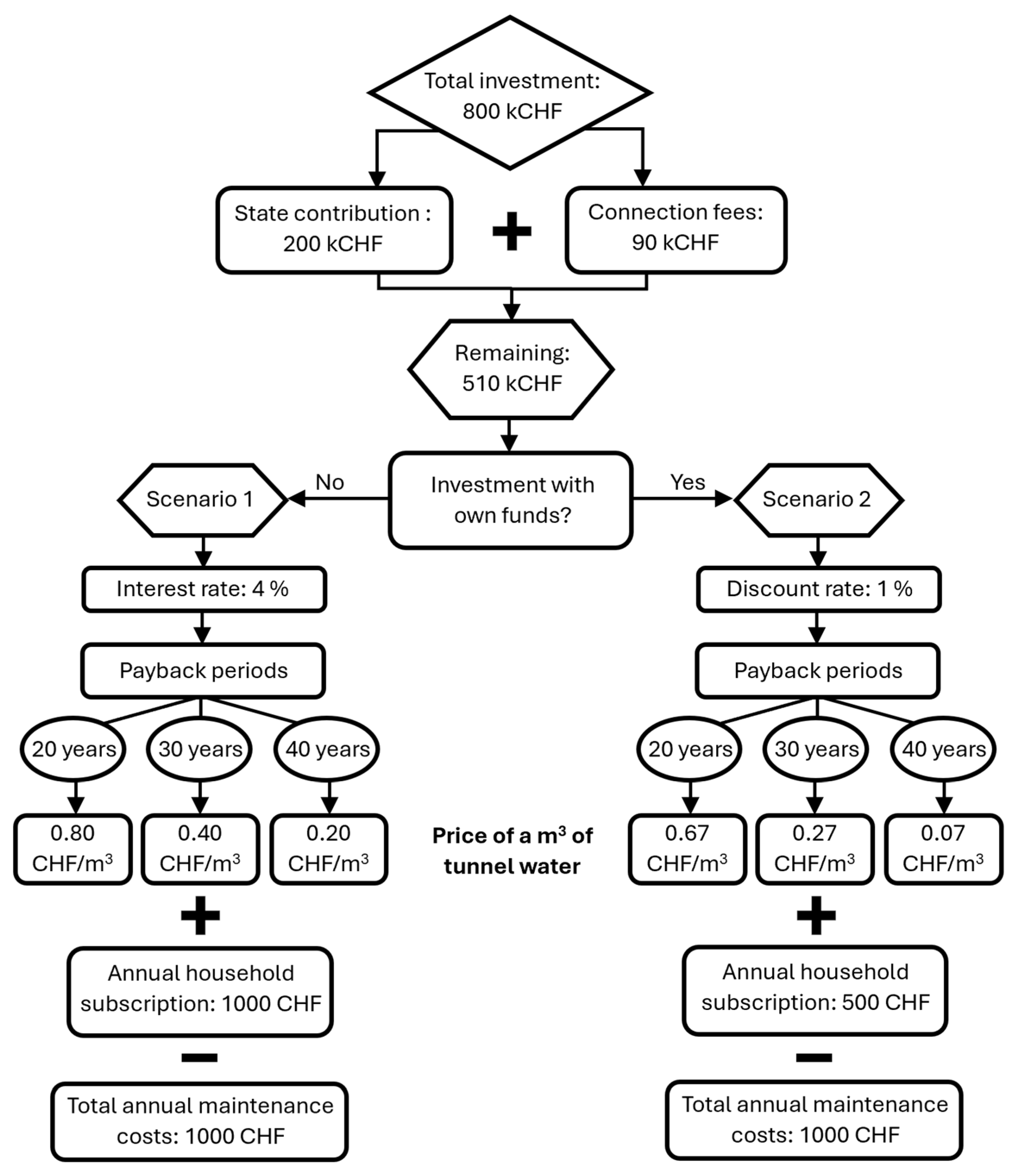 Energies 17 03669 g012