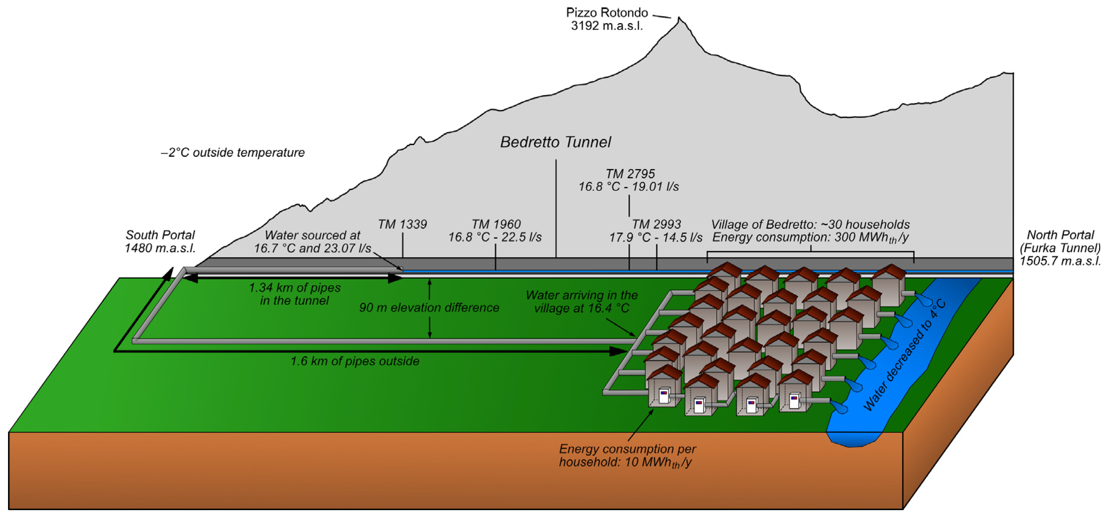 Energies 17 03669 g013