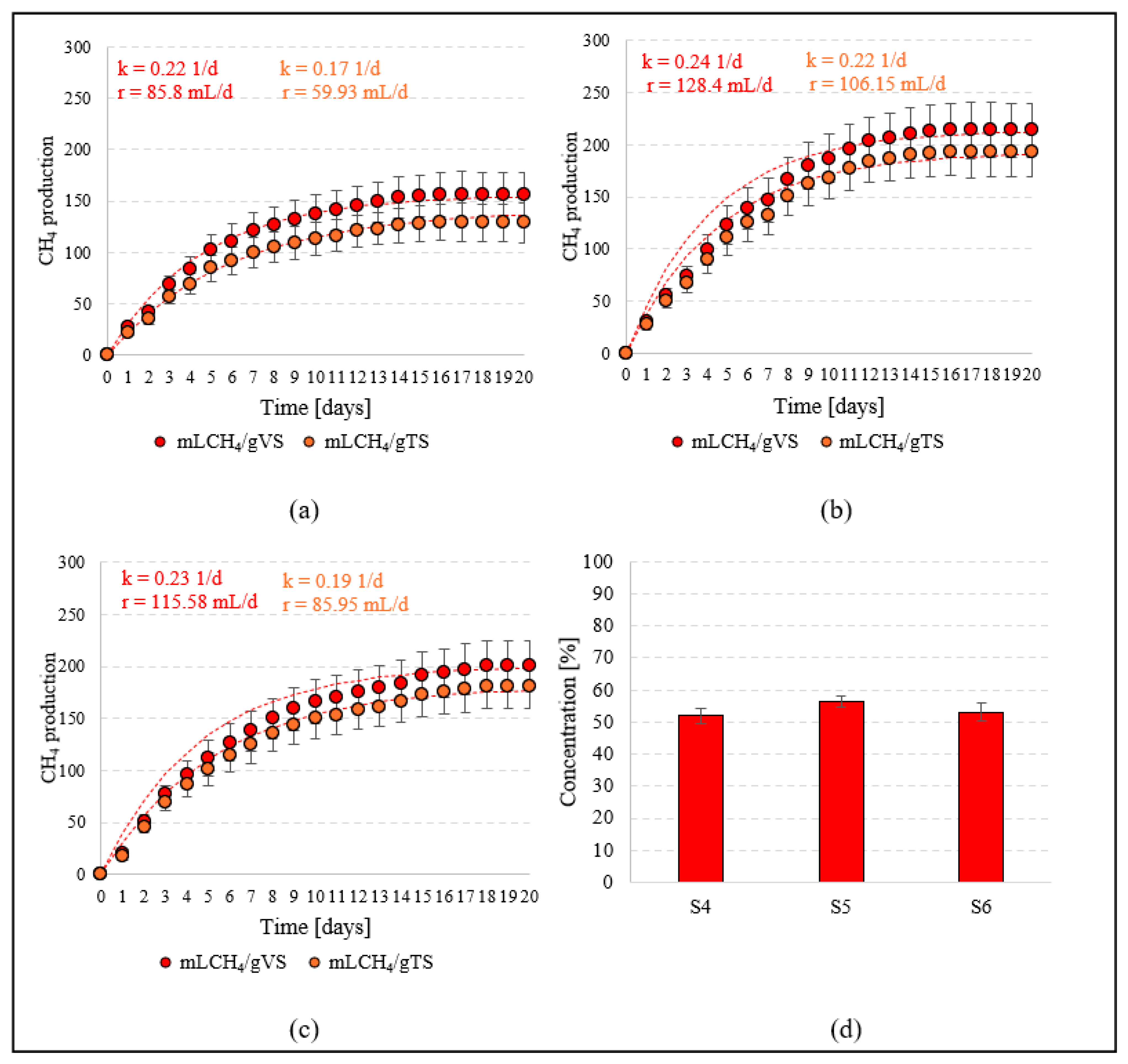 Energies 17 03670 g005