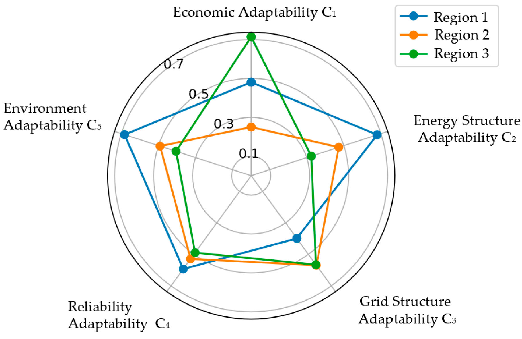Energies 17 03672 g005