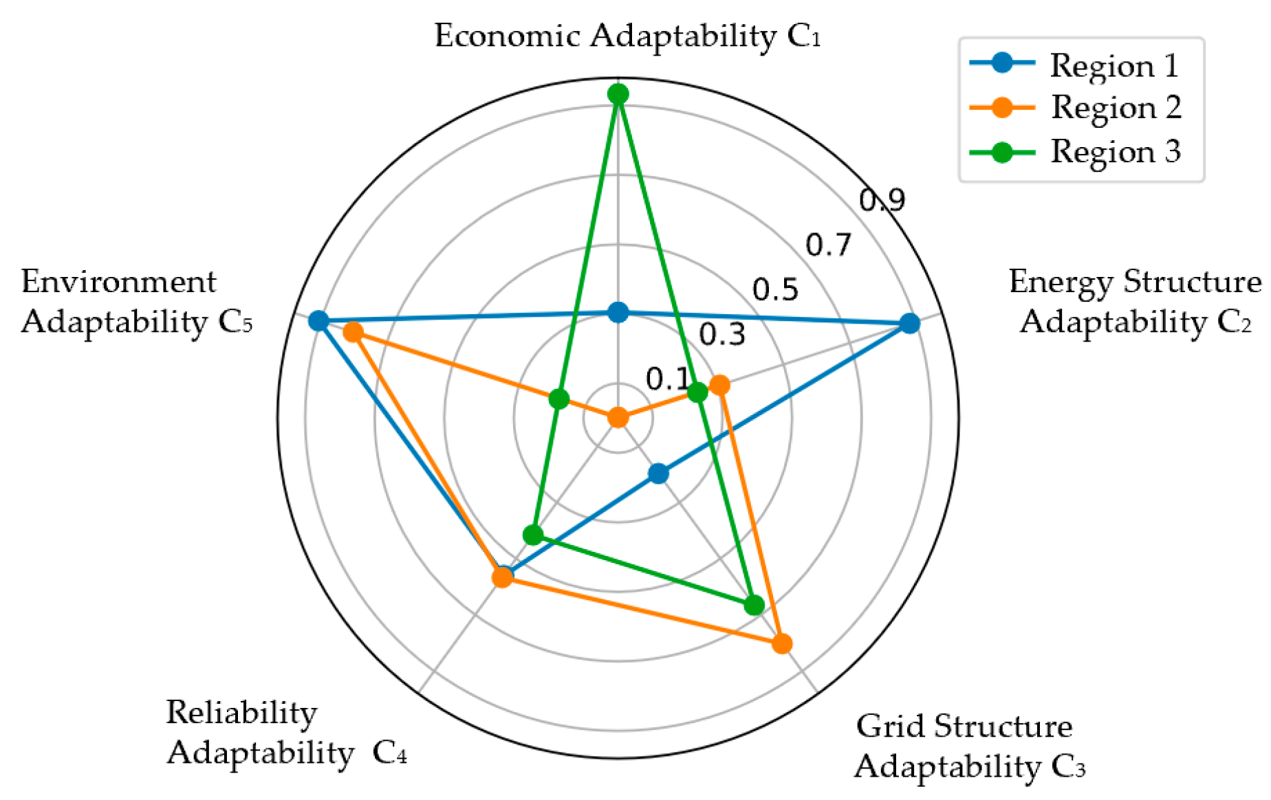 Energies 17 03672 g006