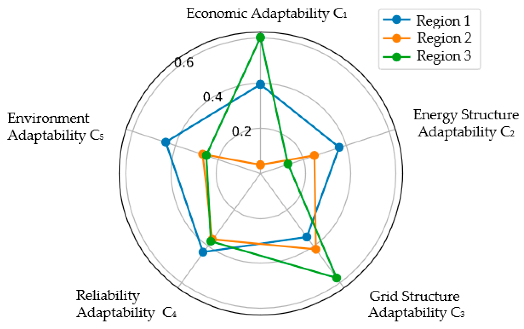 Energies 17 03672 g007