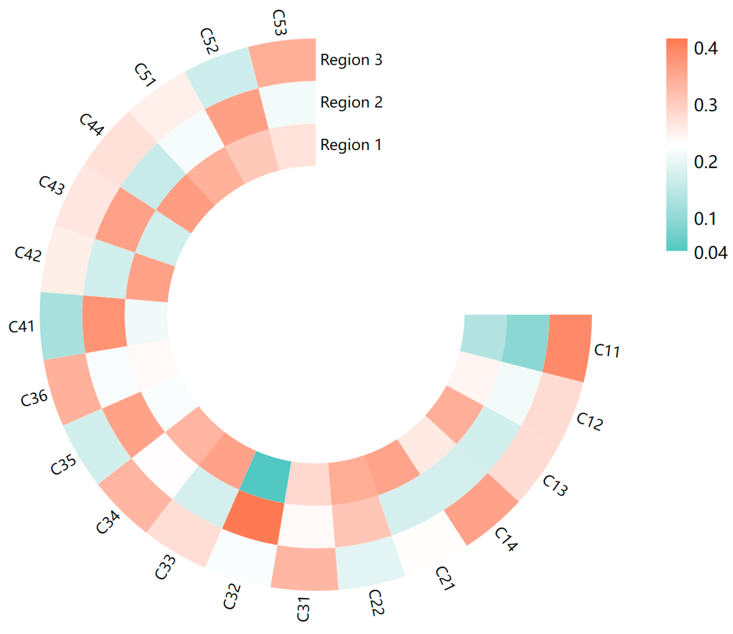 Energies 17 03672 g008