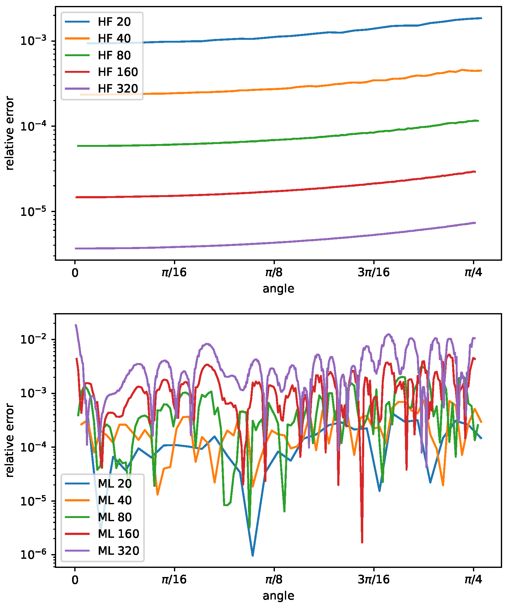 Energies 17 03674 g009
