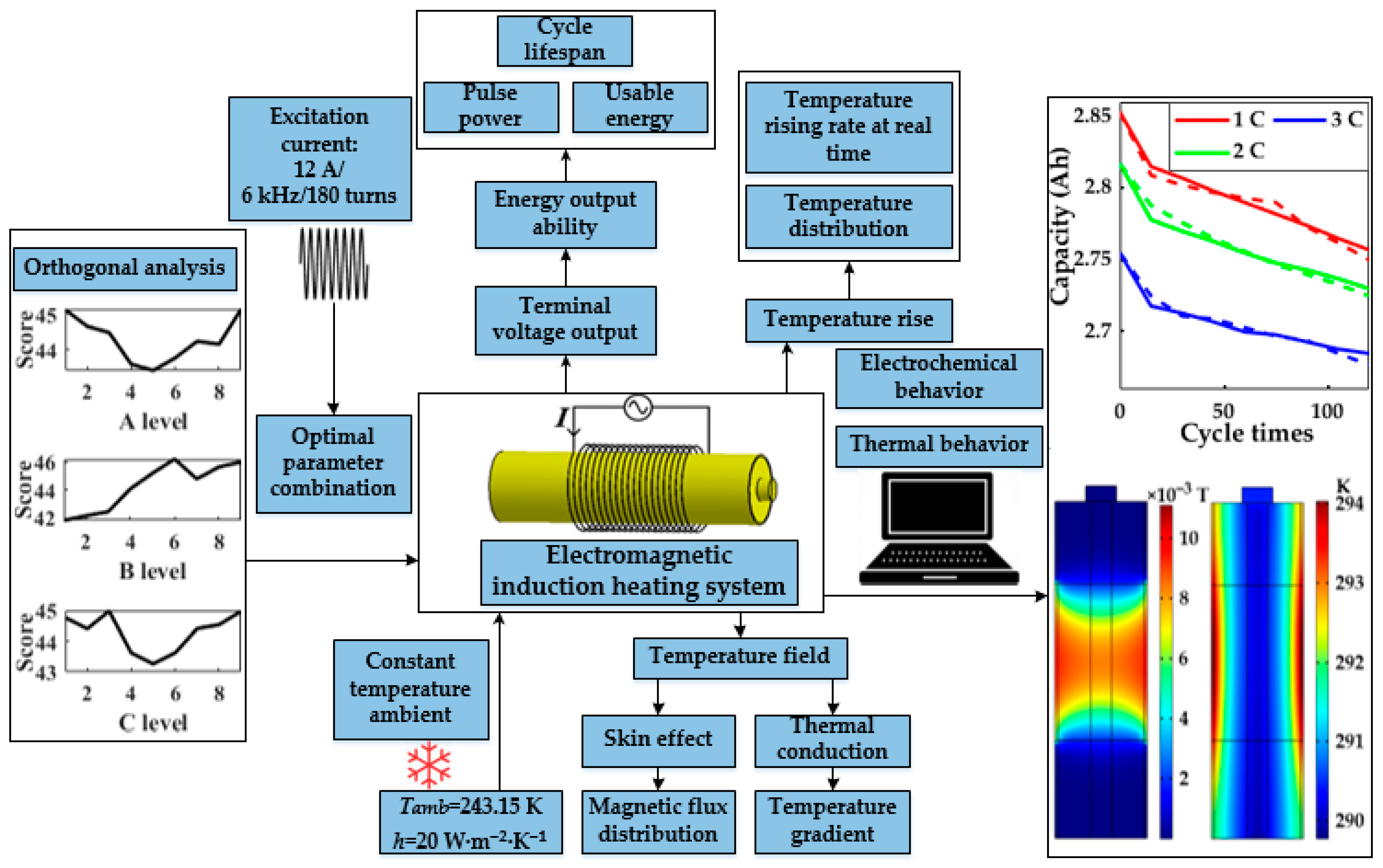 Energies 17 03678 g004