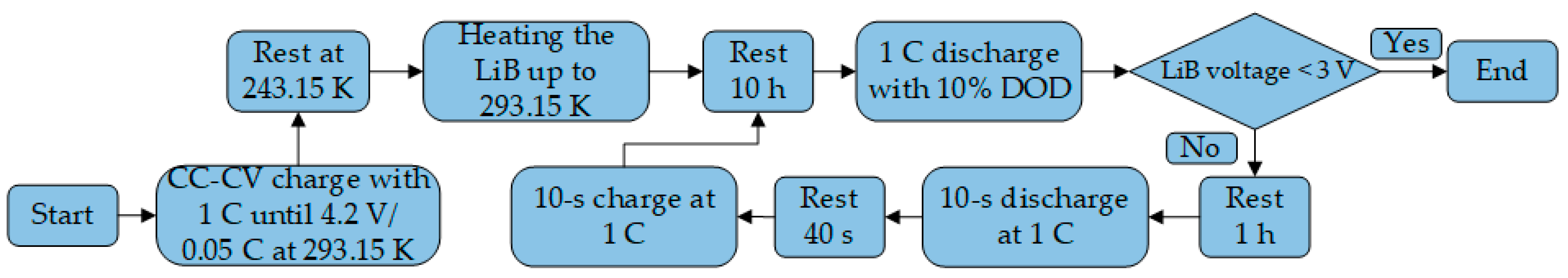Energies 17 03678 g005